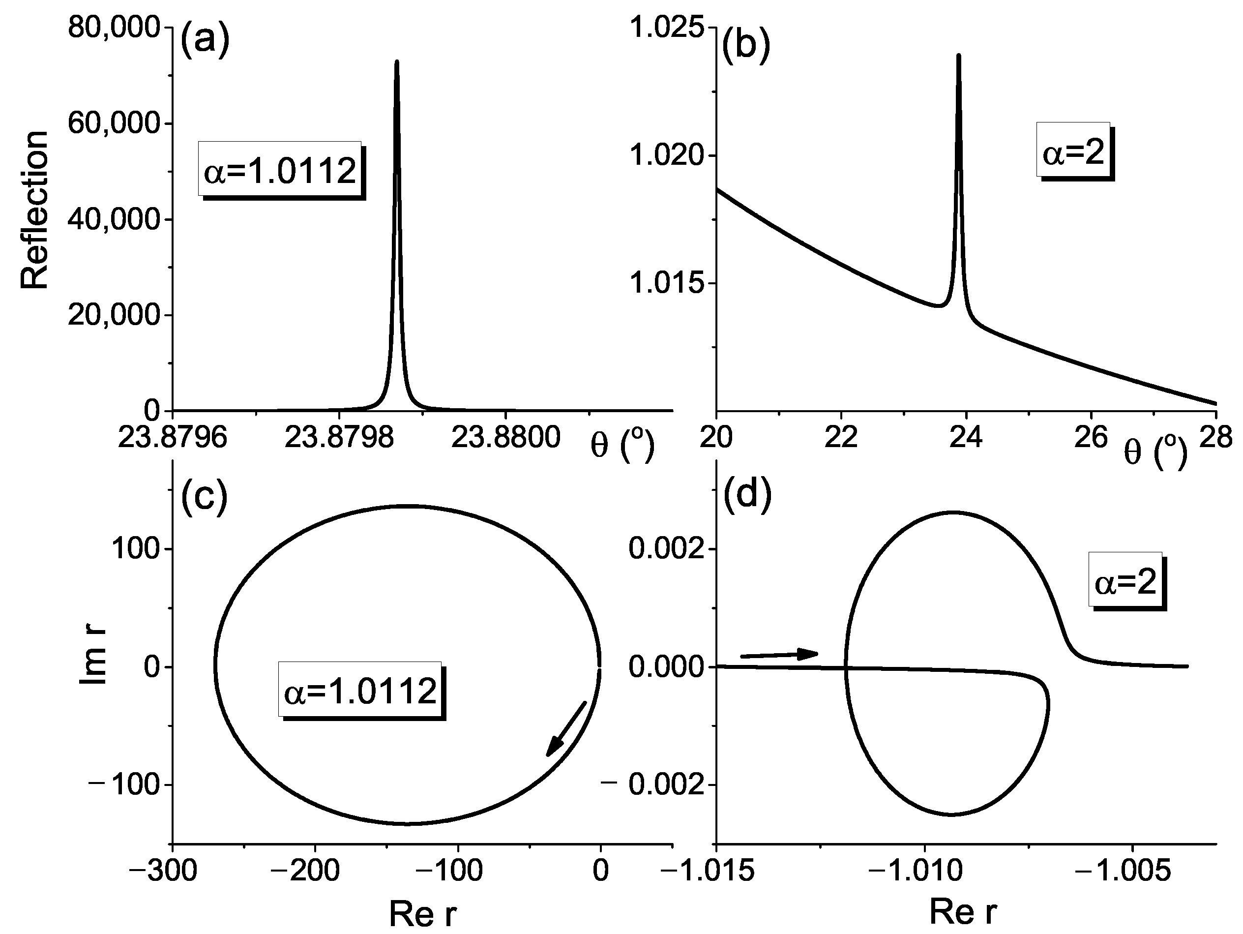 Photonics 09 00880 g004 Photonics 09 00880 g004
