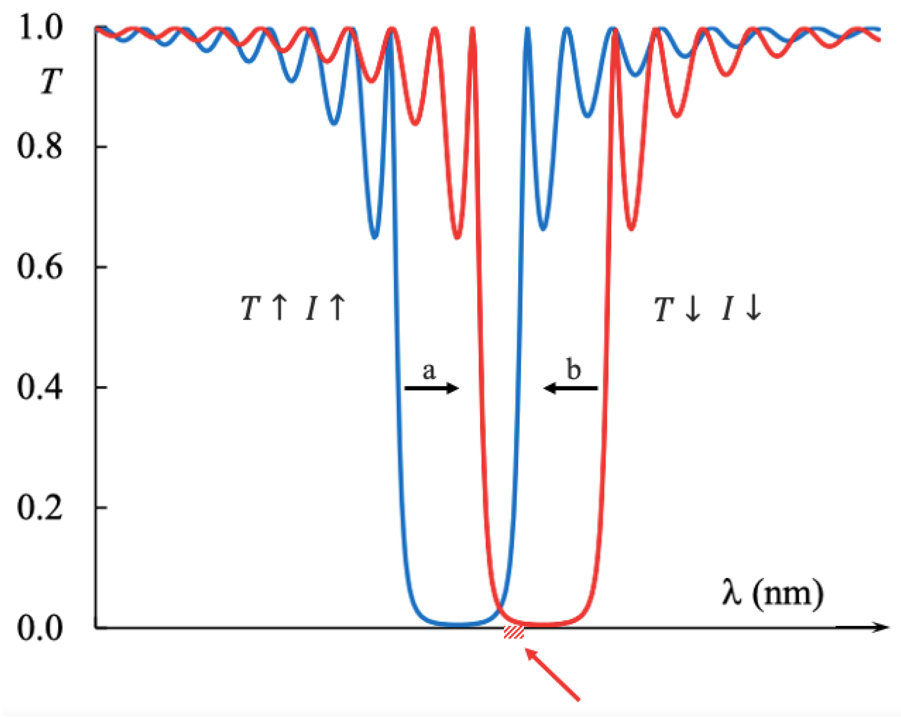 Photonics 09 00881 g005
