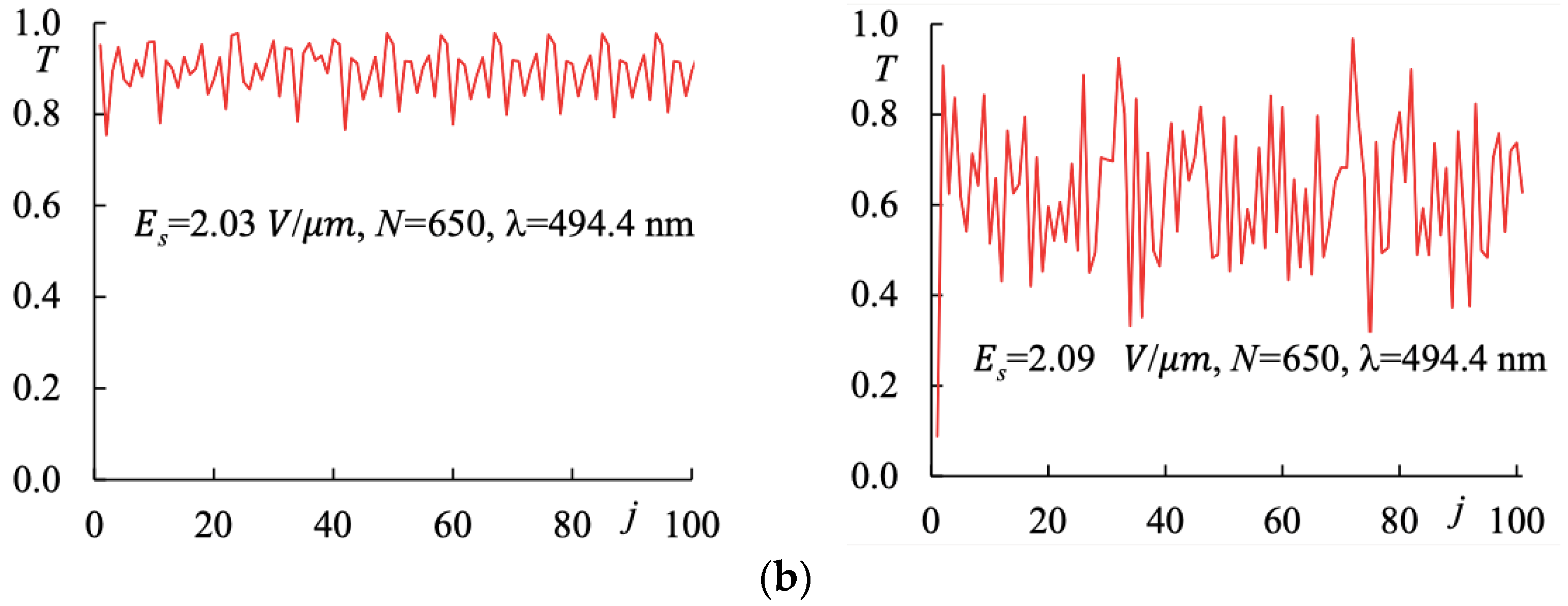 Photonics 09 00881 g006b