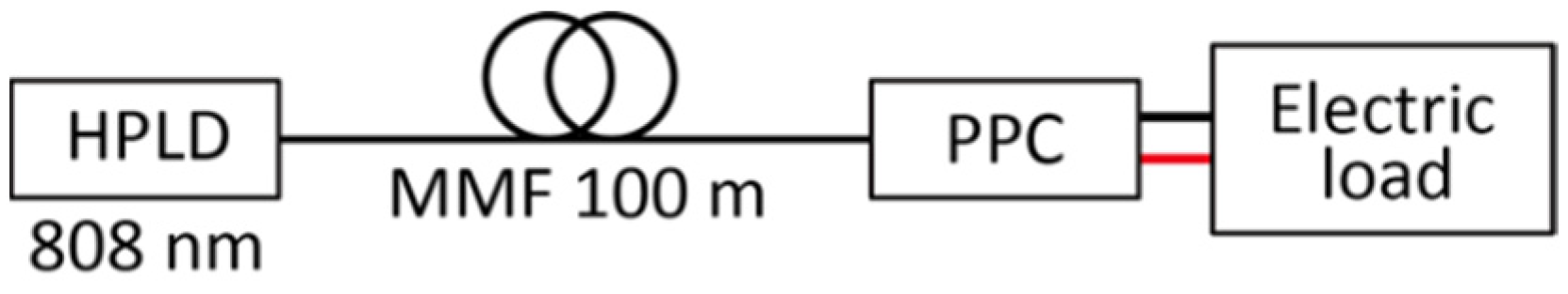 Photonics 09 00882 g007