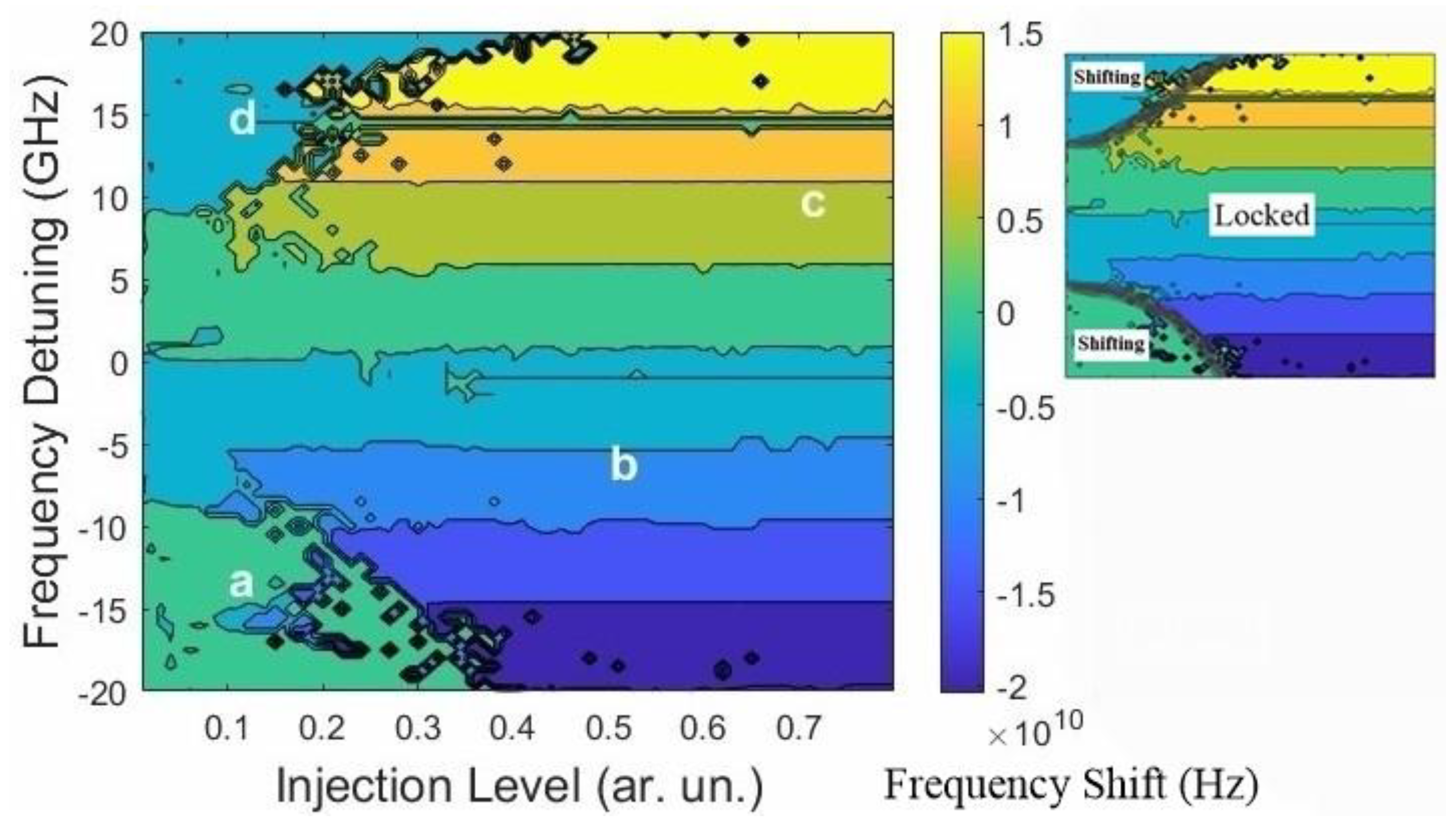 Photonics Free FullText Dynamics of the Frequency Shifts in