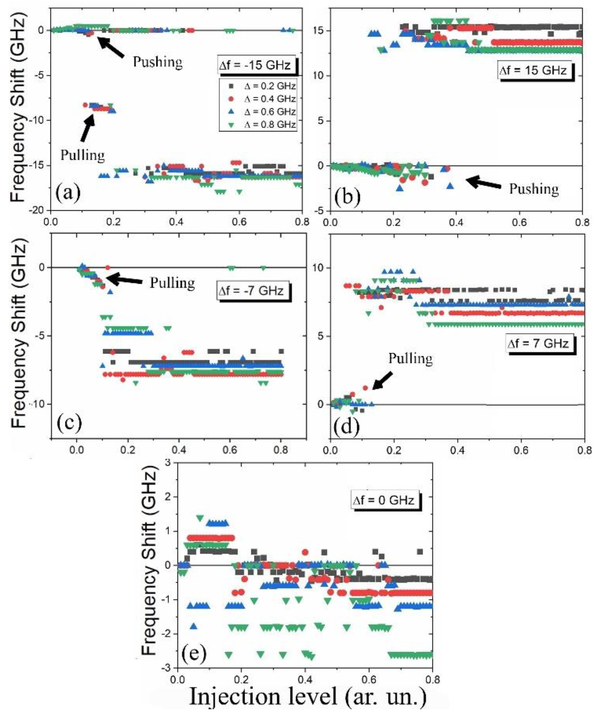 Photonics Free FullText Dynamics of the Frequency Shifts in