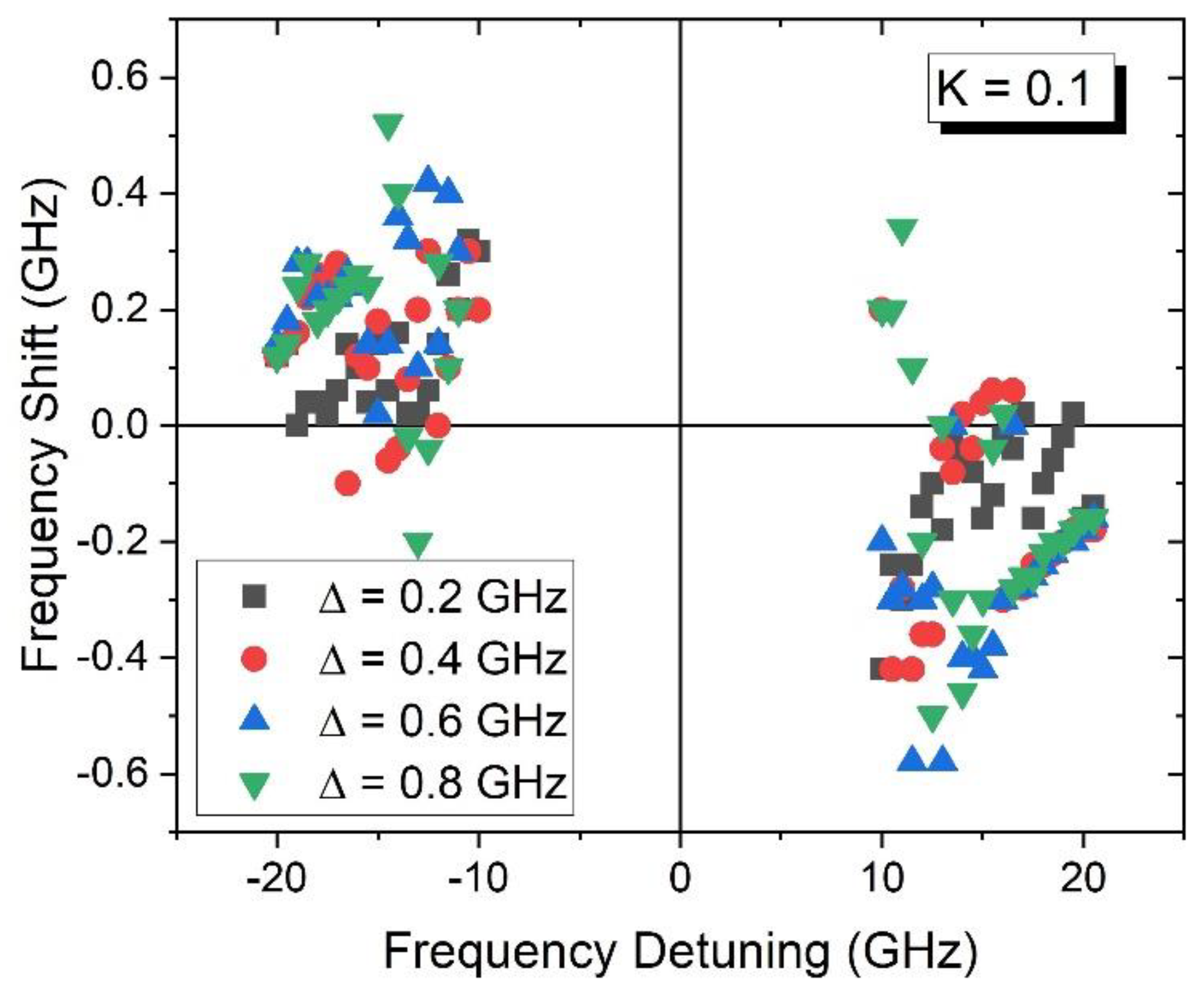 Photonics Free FullText Dynamics of the Frequency Shifts in