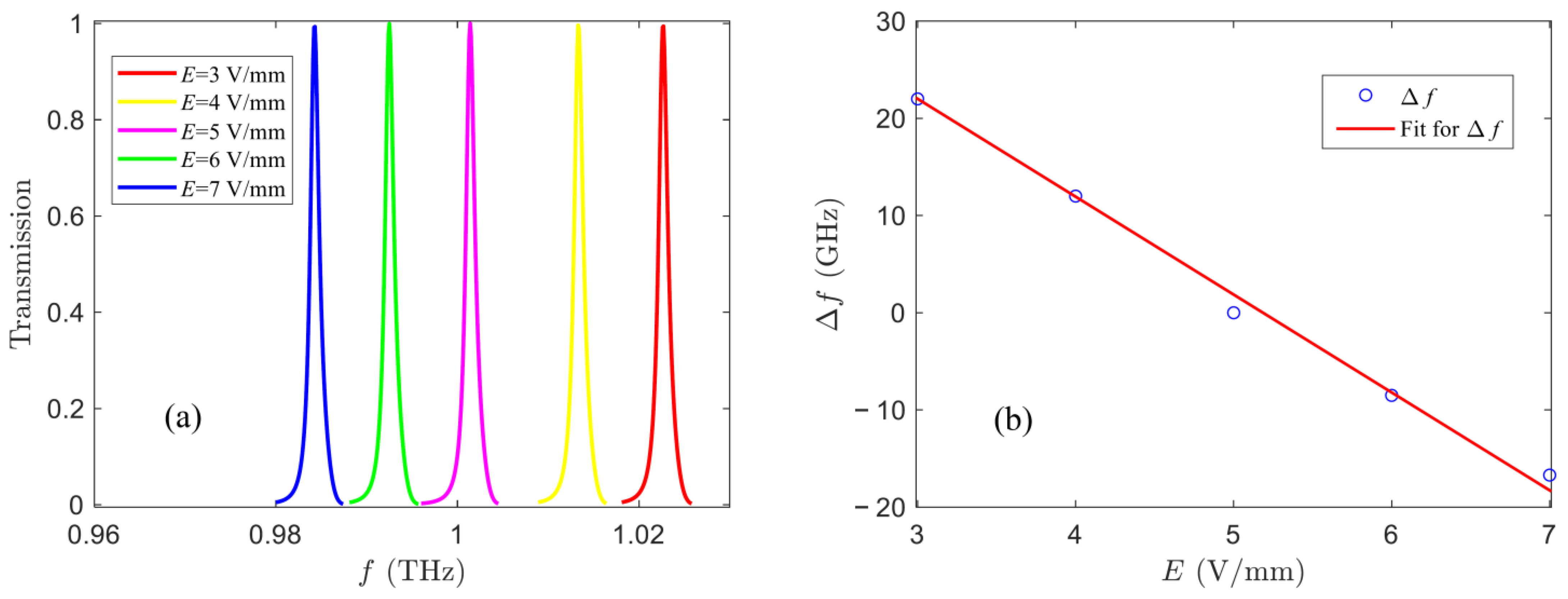 Photonics 09 00894 g004 Photonics 09 00894 g004