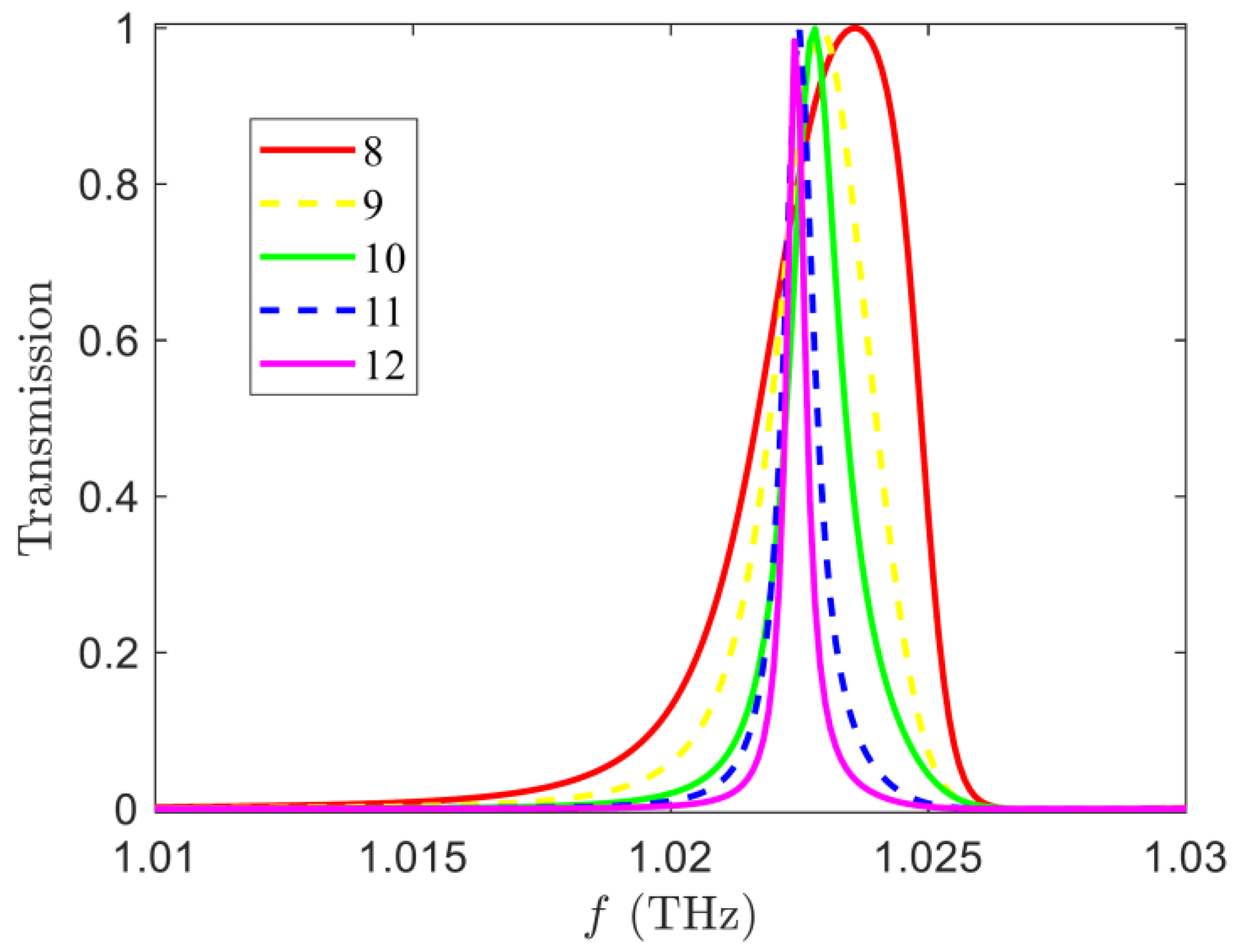 Photonics 09 00894 g005 Photonics 09 00894 g005