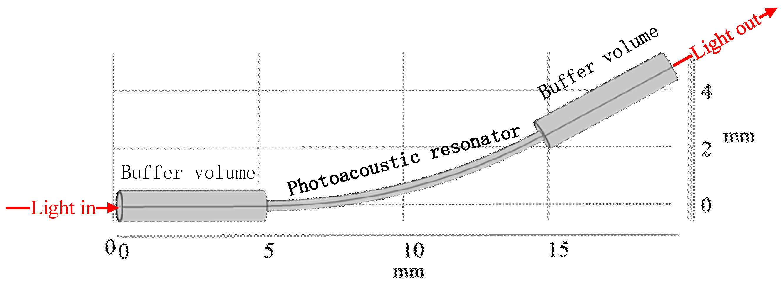 Photonics 09 00895 g002