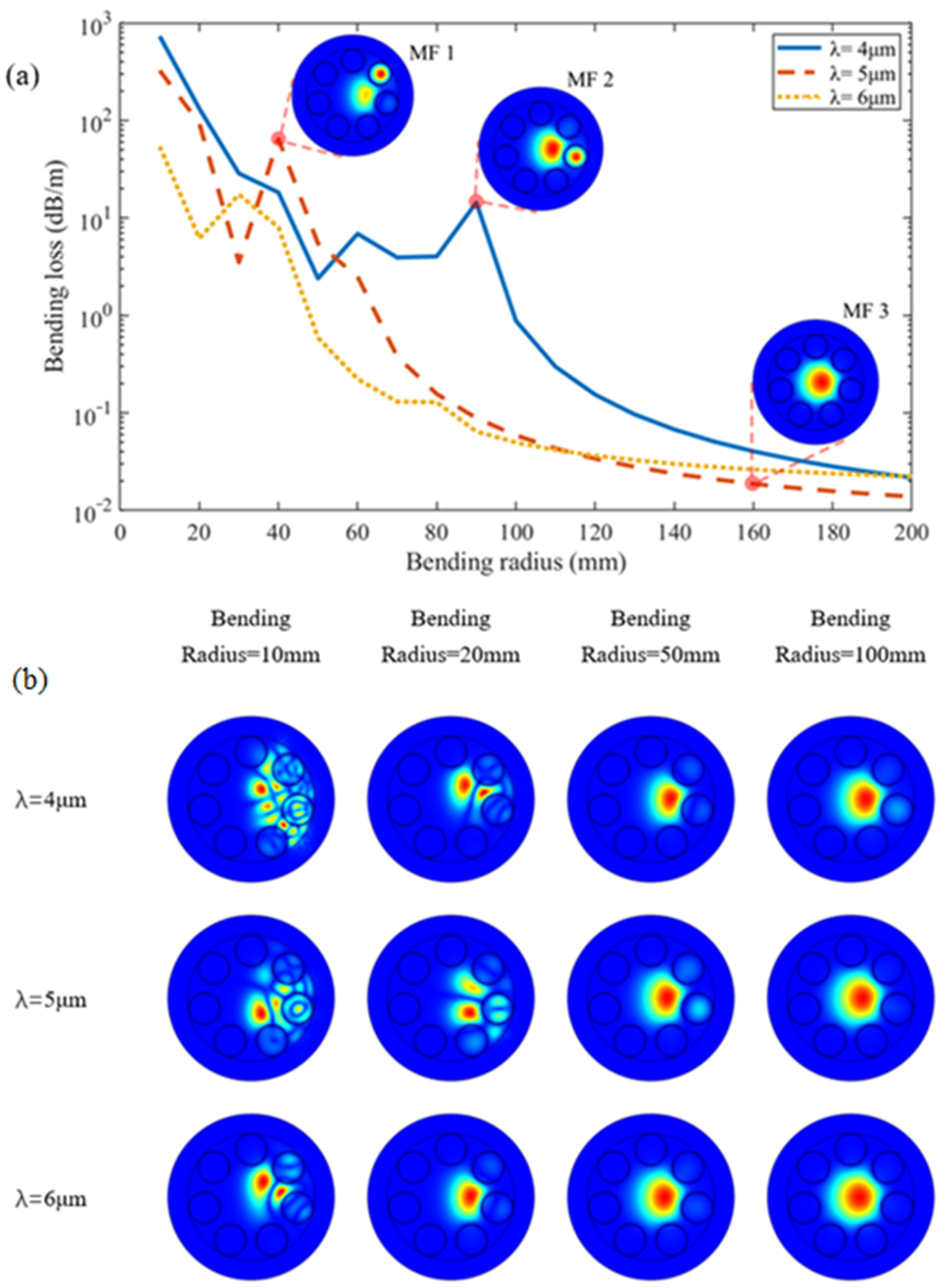 Photonics 09 00895 g005