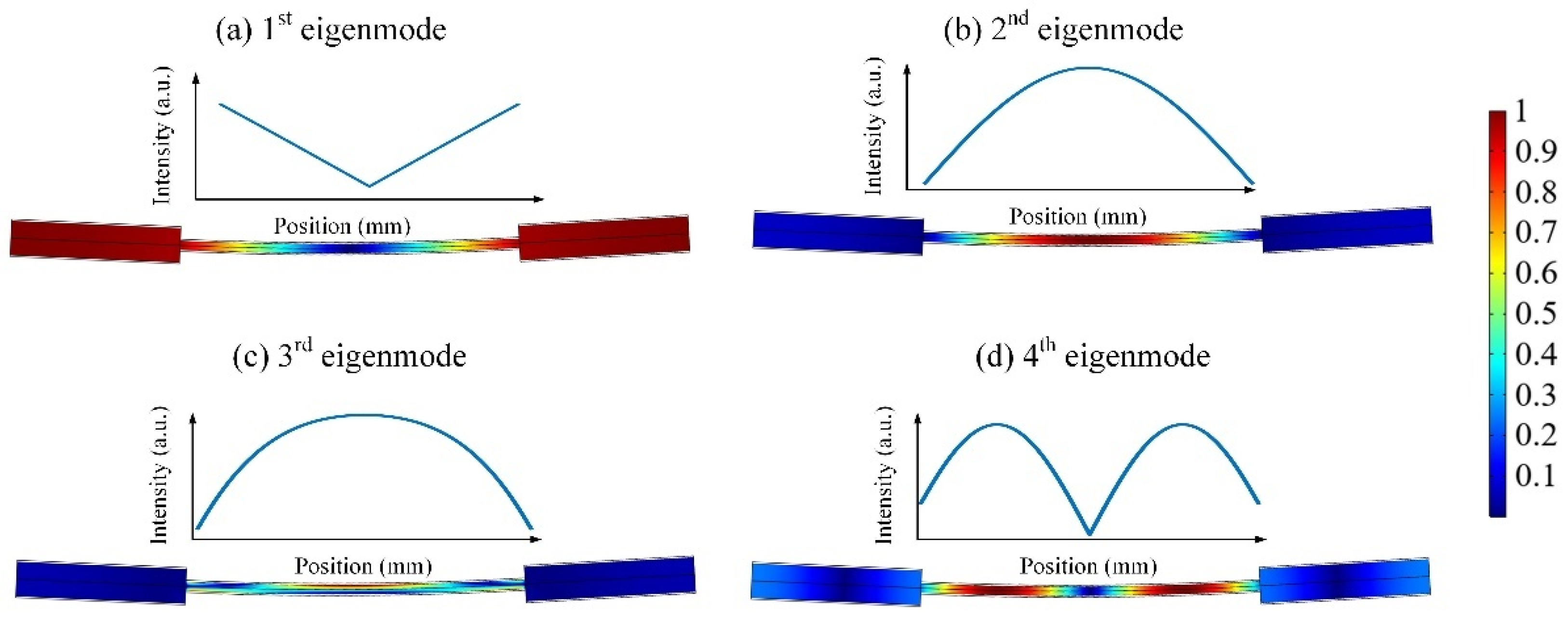 Photonics 09 00895 g006