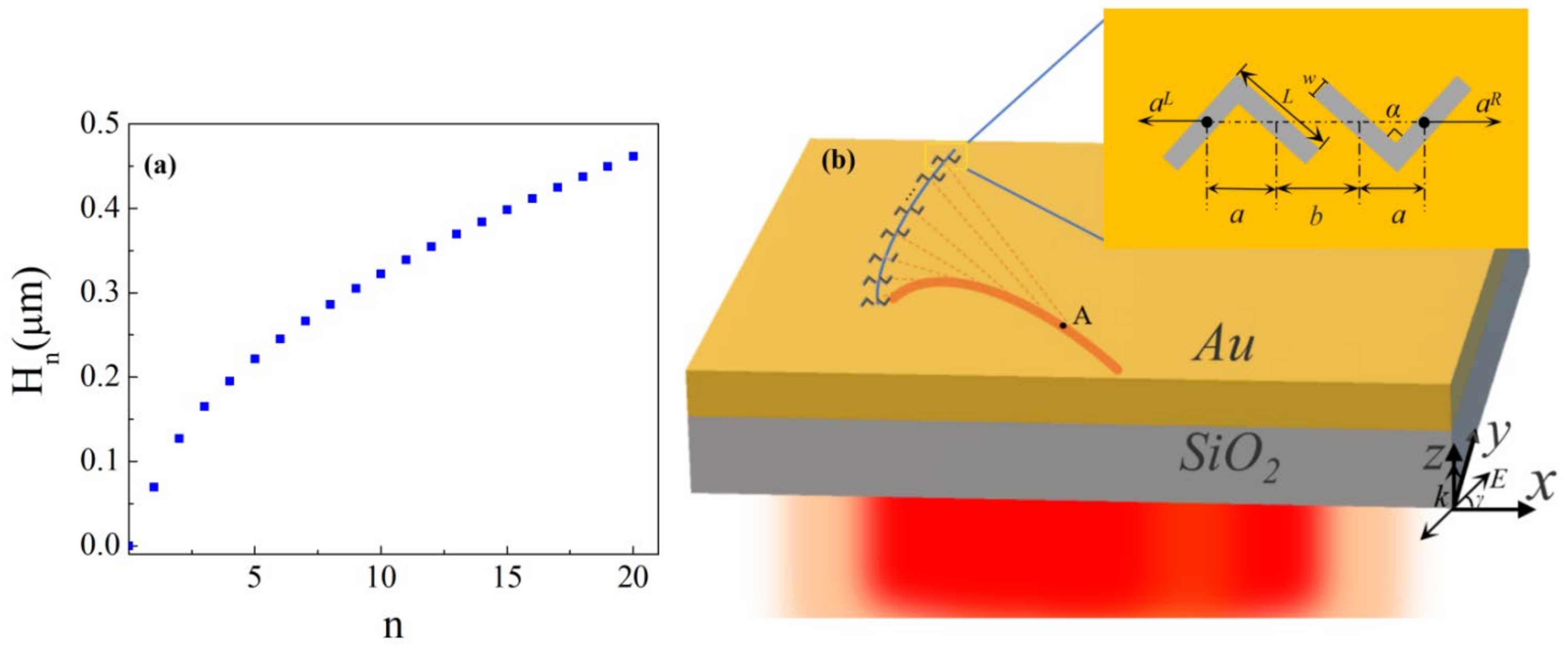 Photonics 09 00896 g002 Photonics 09 00896 g002