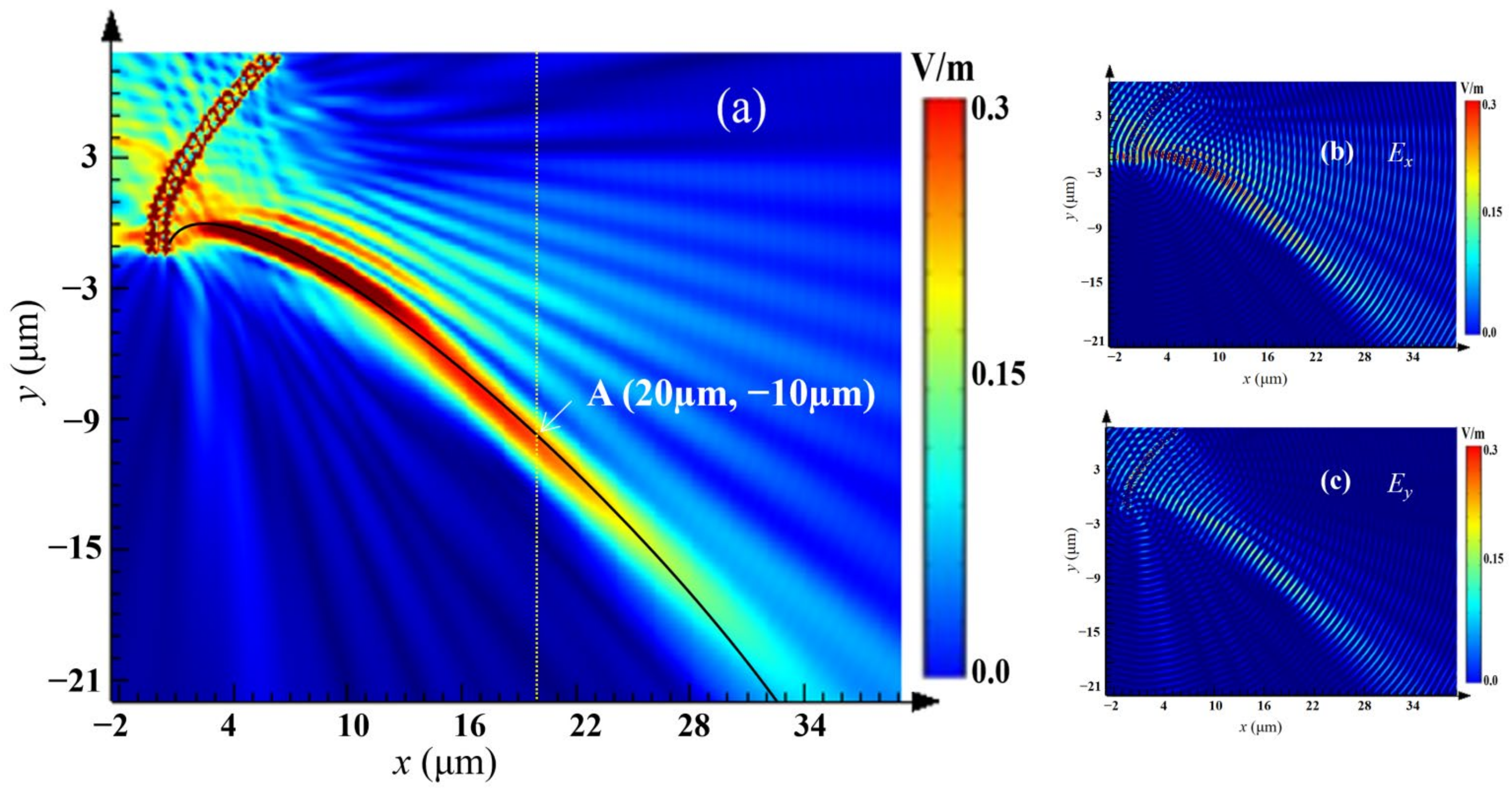 Photonics 09 00896 g003 Photonics 09 00896 g003