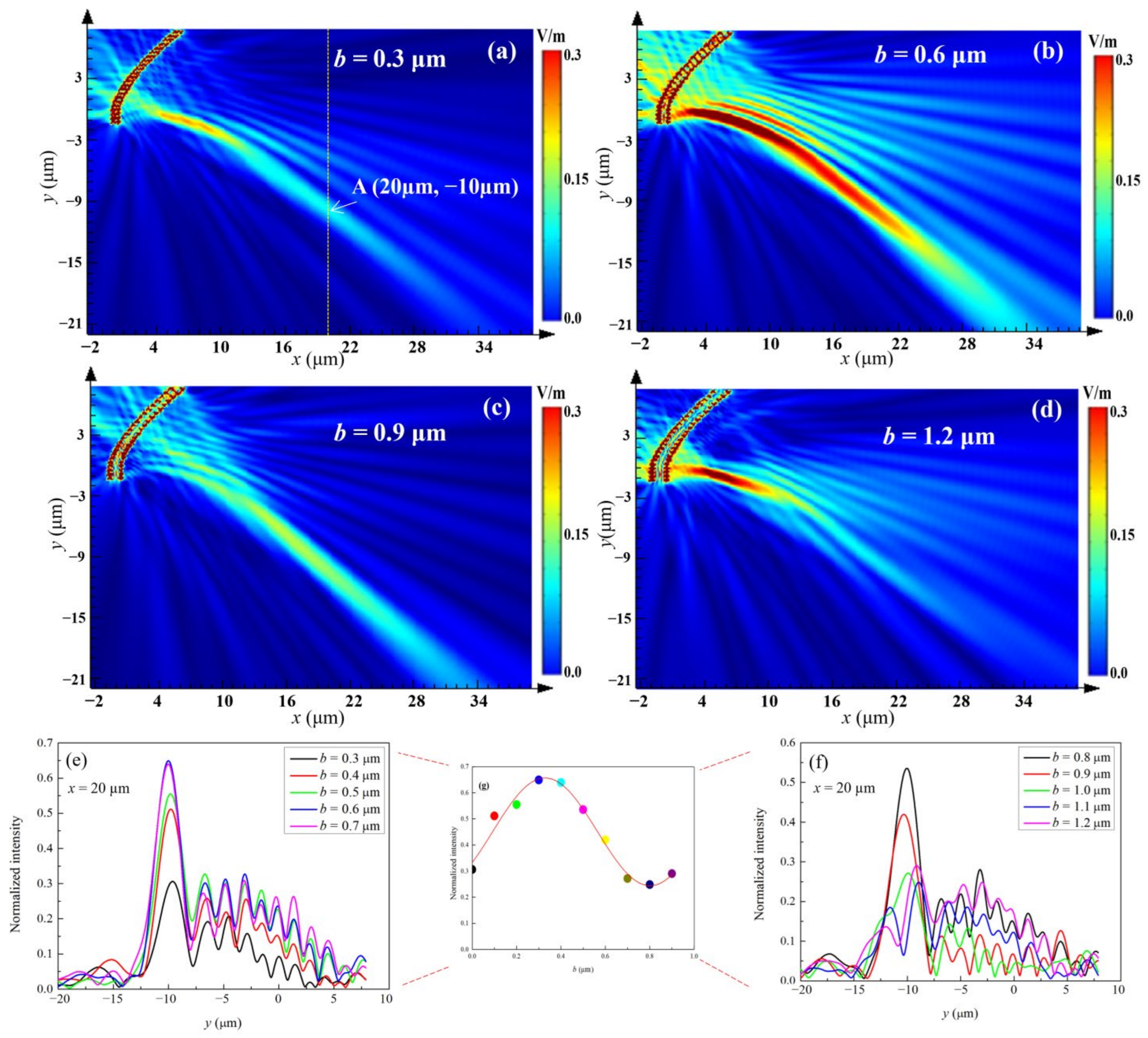 Photonics 09 00896 g004 Photonics 09 00896 g004