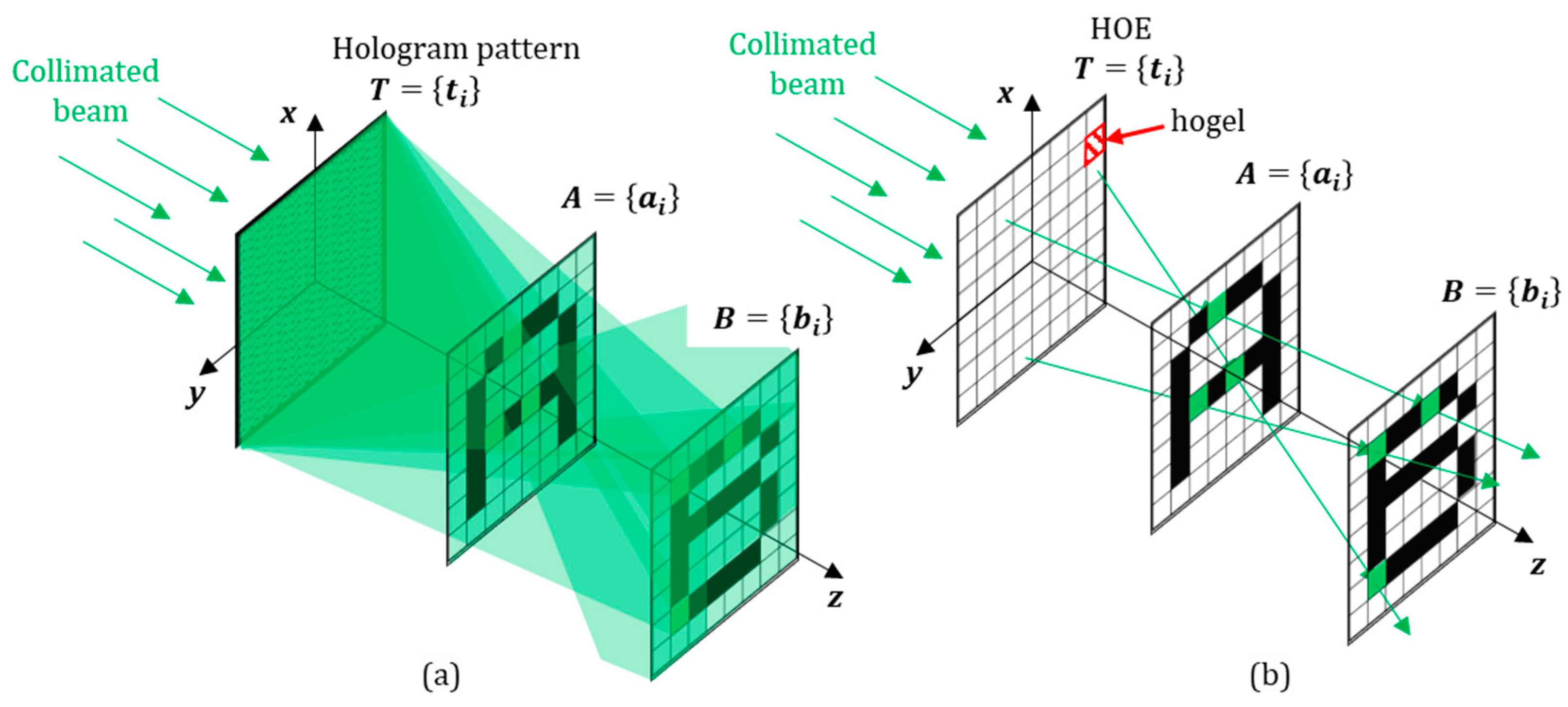 Photonics Free FullText Speckle NoiseFree Interconnective
