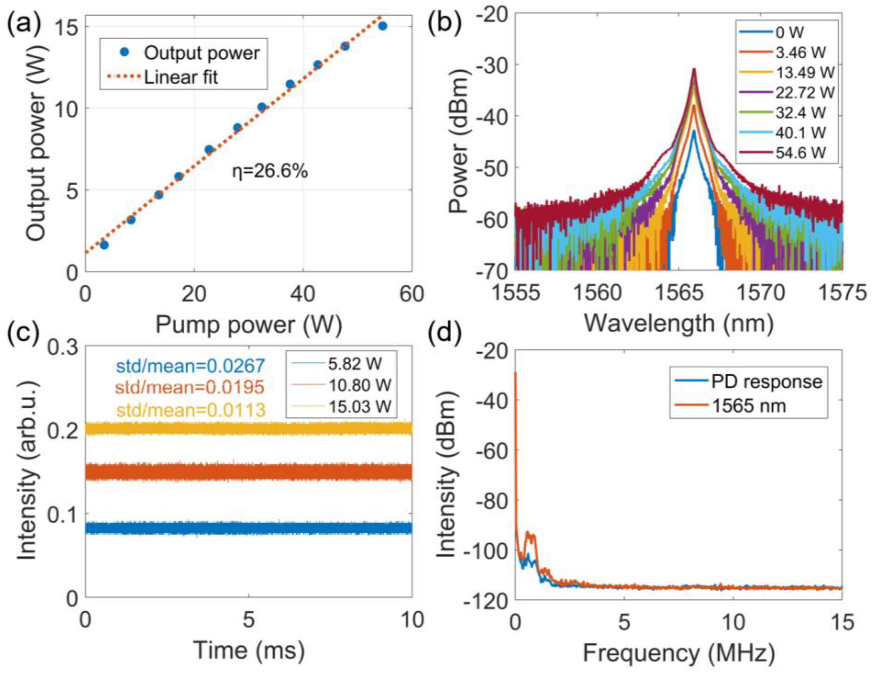 Photonics 09 00900 g002