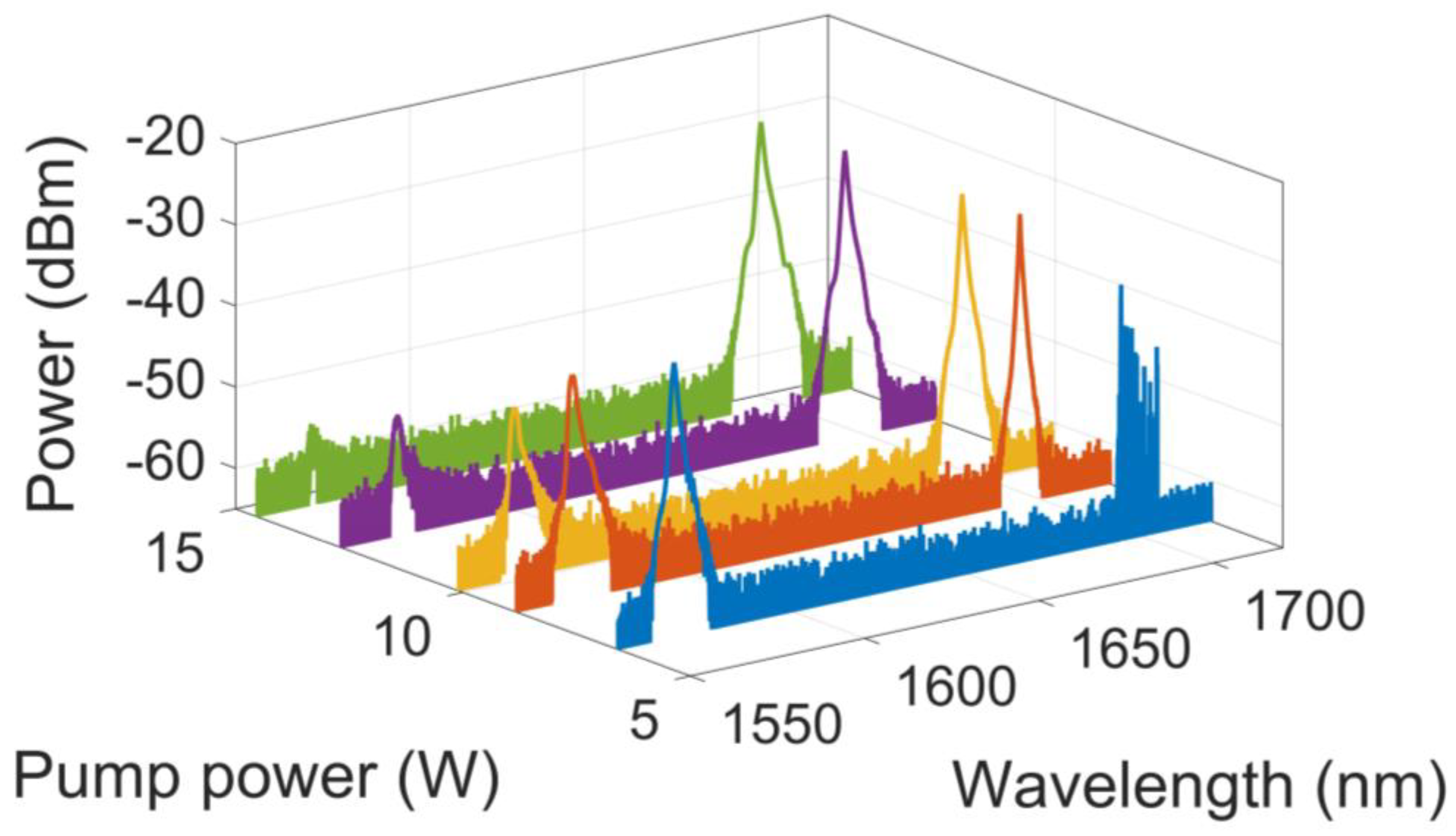 Photonics 09 00900 g003