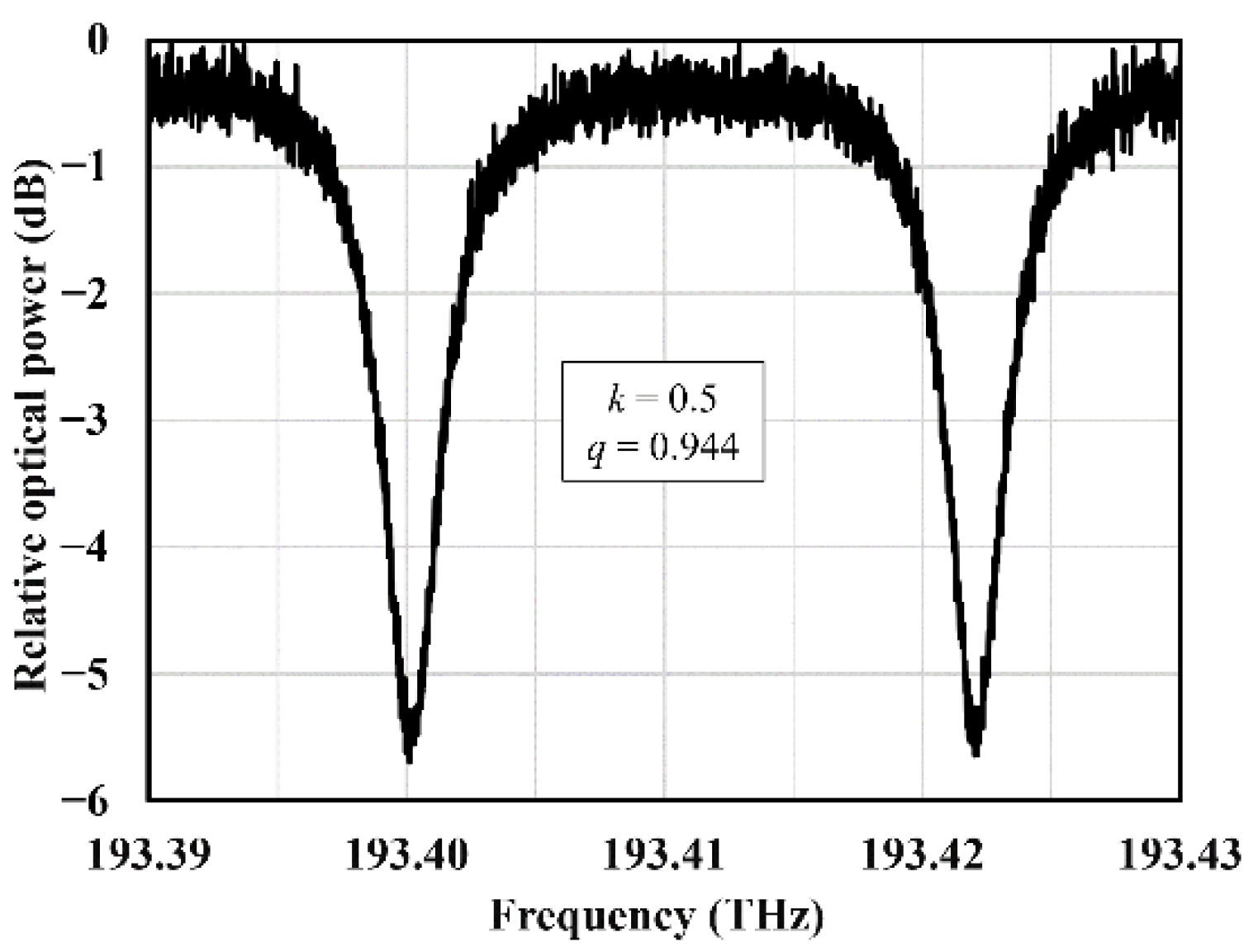Photonics 09 00902 g003