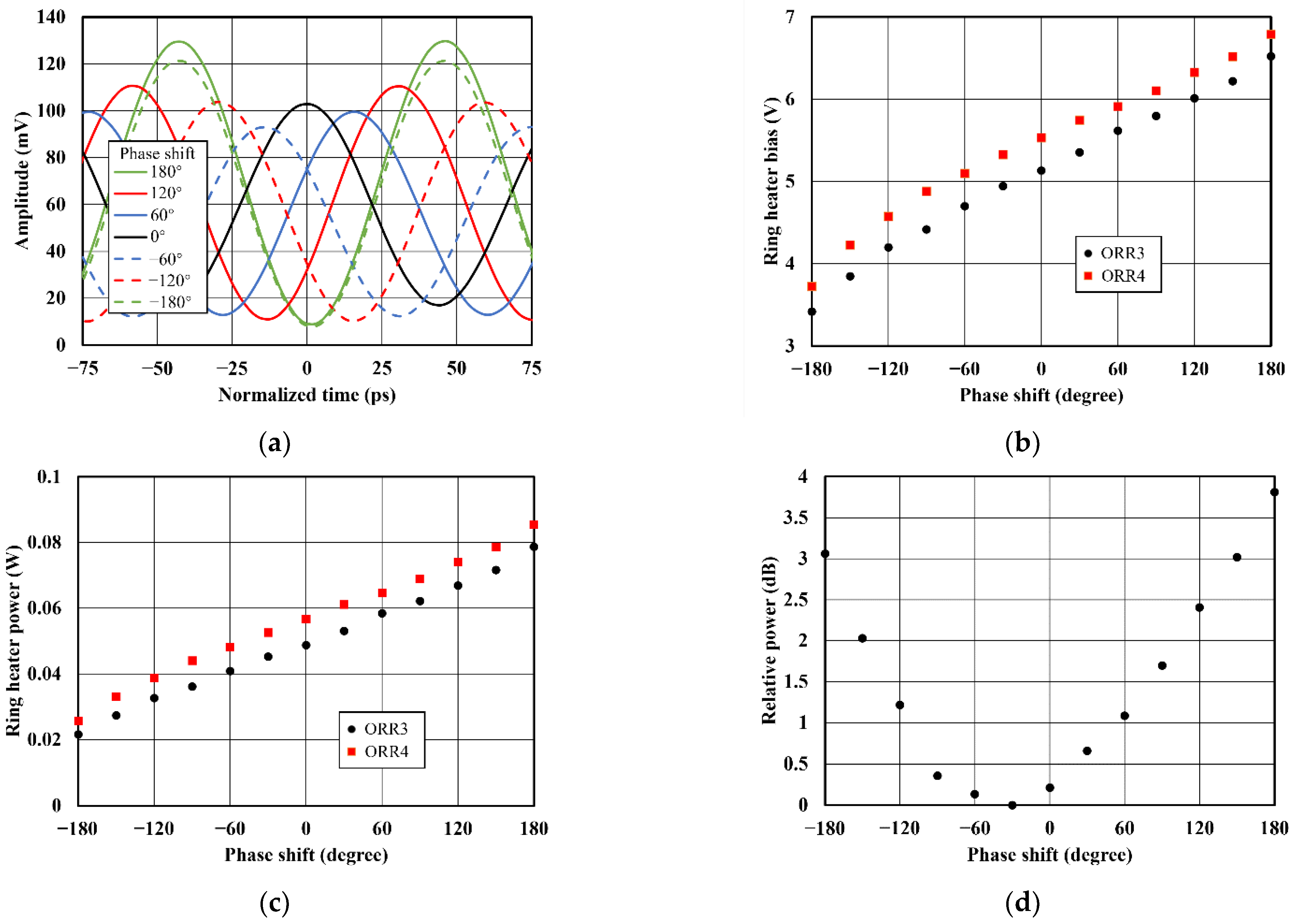 Photonics 09 00902 g005