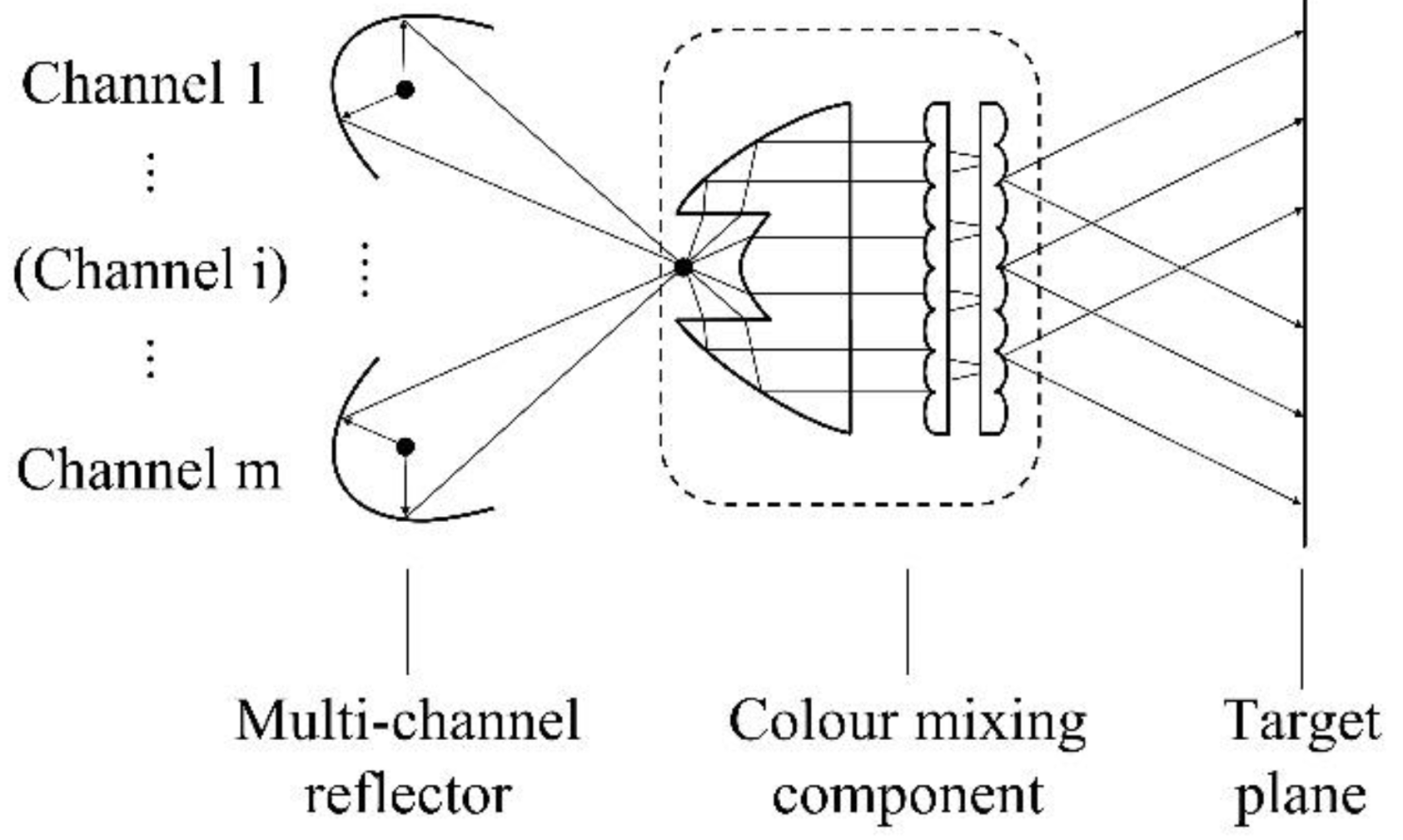 Photonics Free FullText Design of a MultiChannel HighPower Color