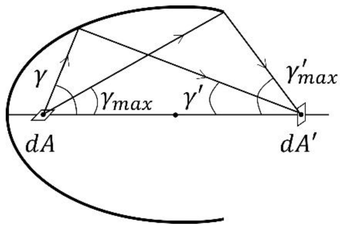 Photonics 09 00904 g003 Photonics 09 00904 g003