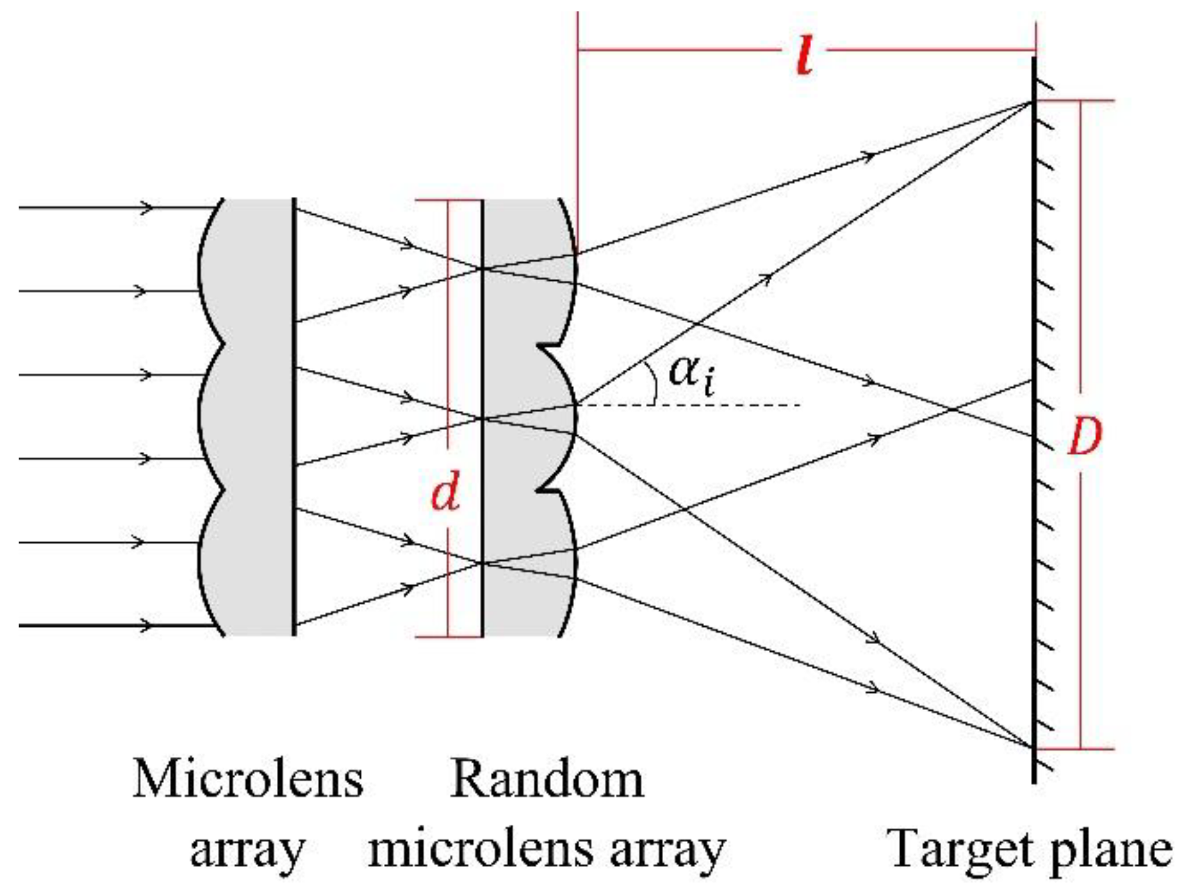 Photonics 09 00904 g005 Photonics 09 00904 g005