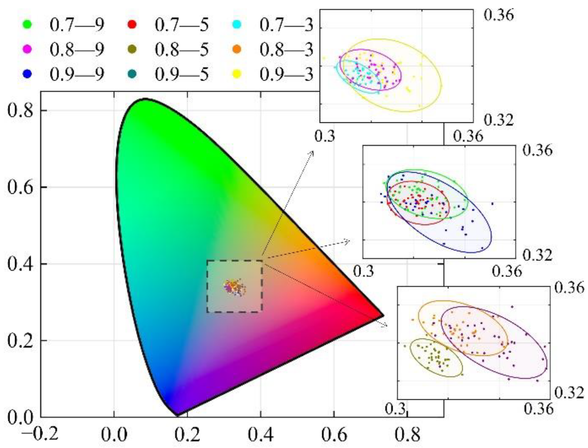 Photonics 09 00904 g009 Photonics 09 00904 g009