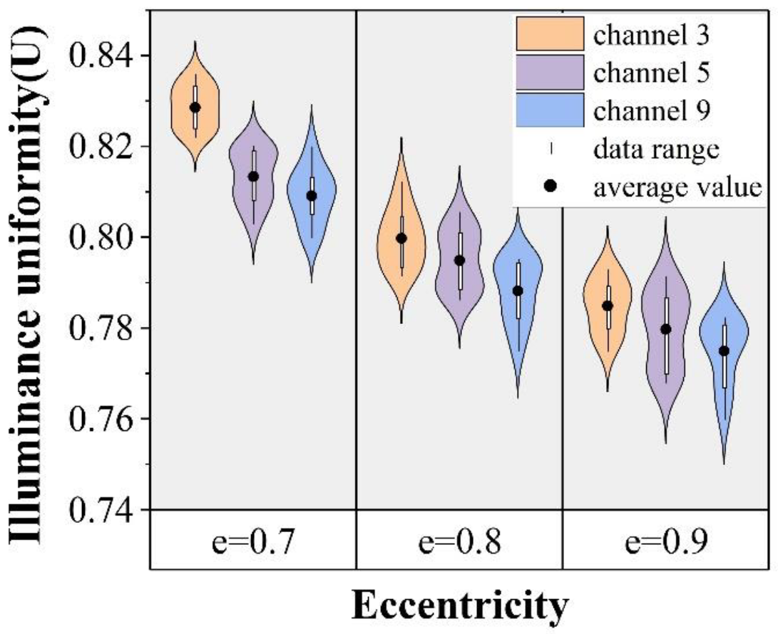 Photonics 09 00904 g012 Photonics 09 00904 g012