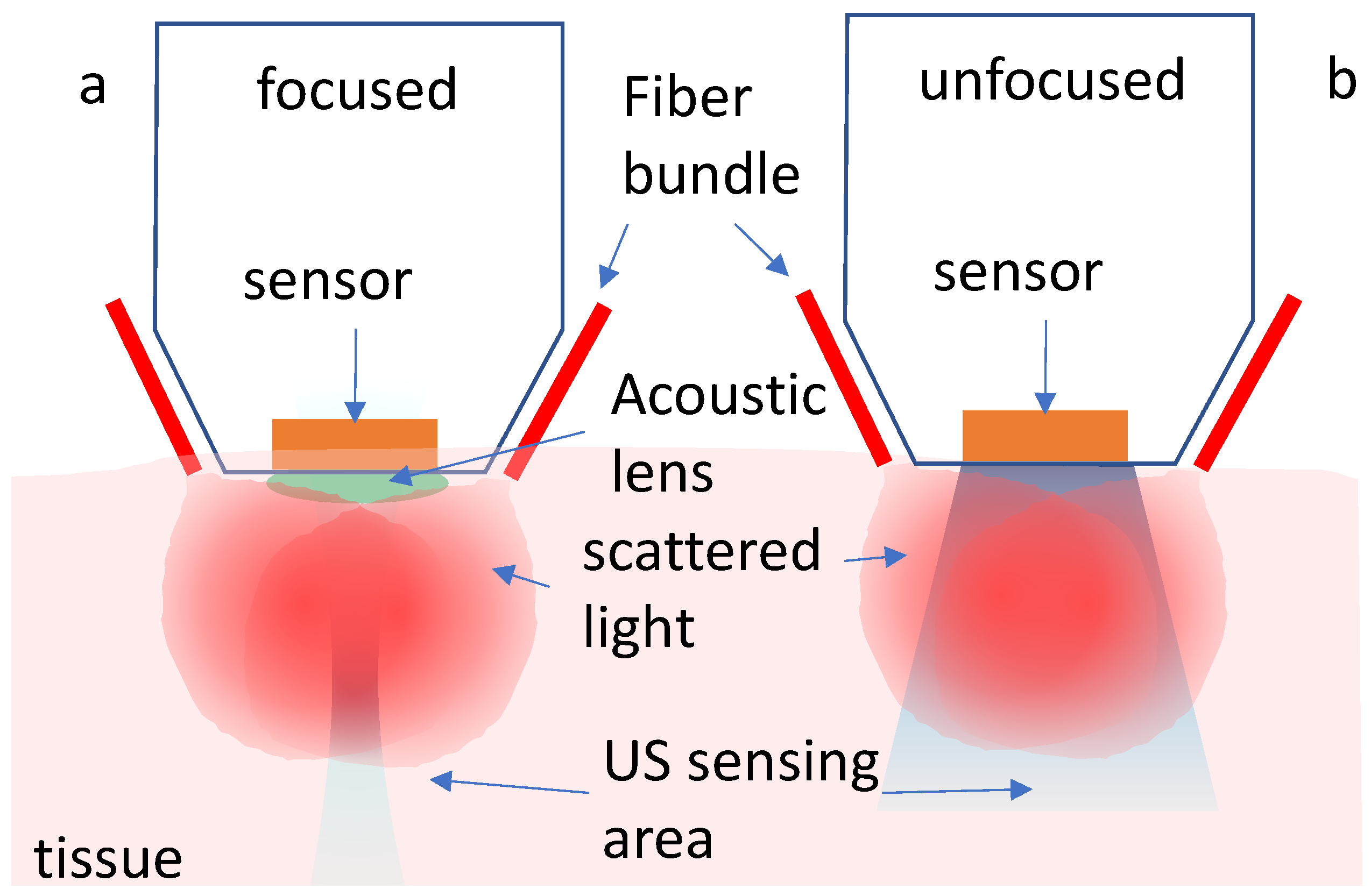 Photonics 09 00907 g001 Photonics 09 00907 g001
