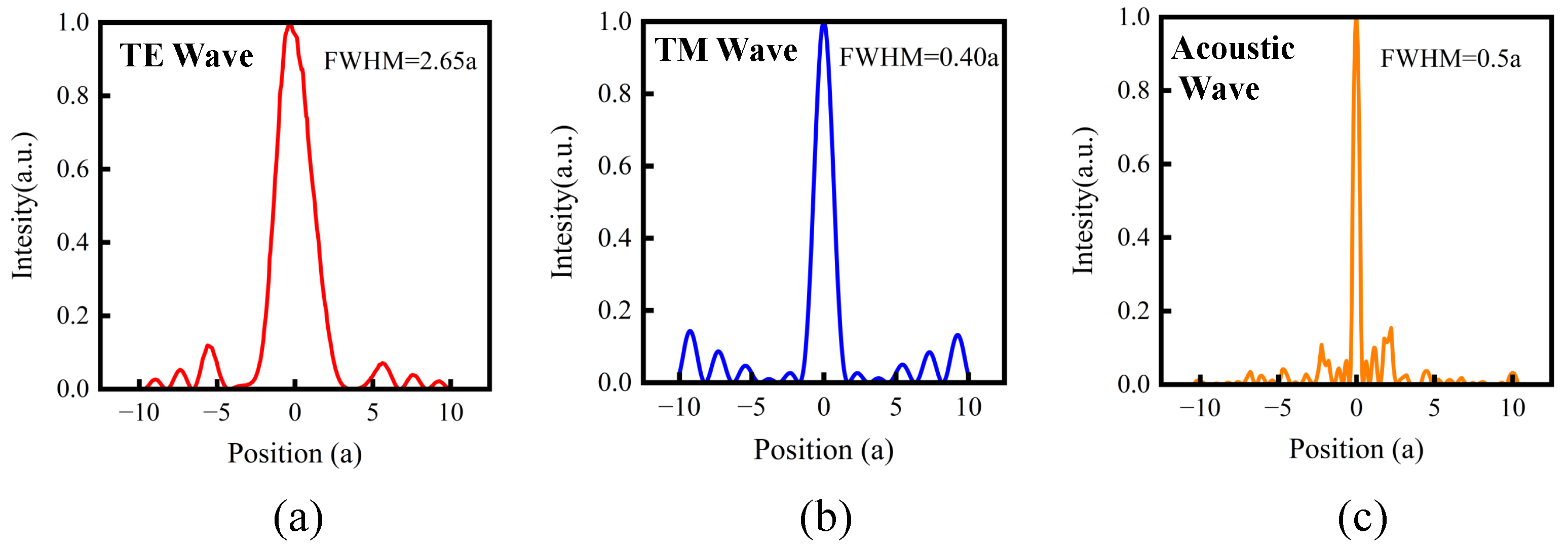 Photonics 09 00908 g006