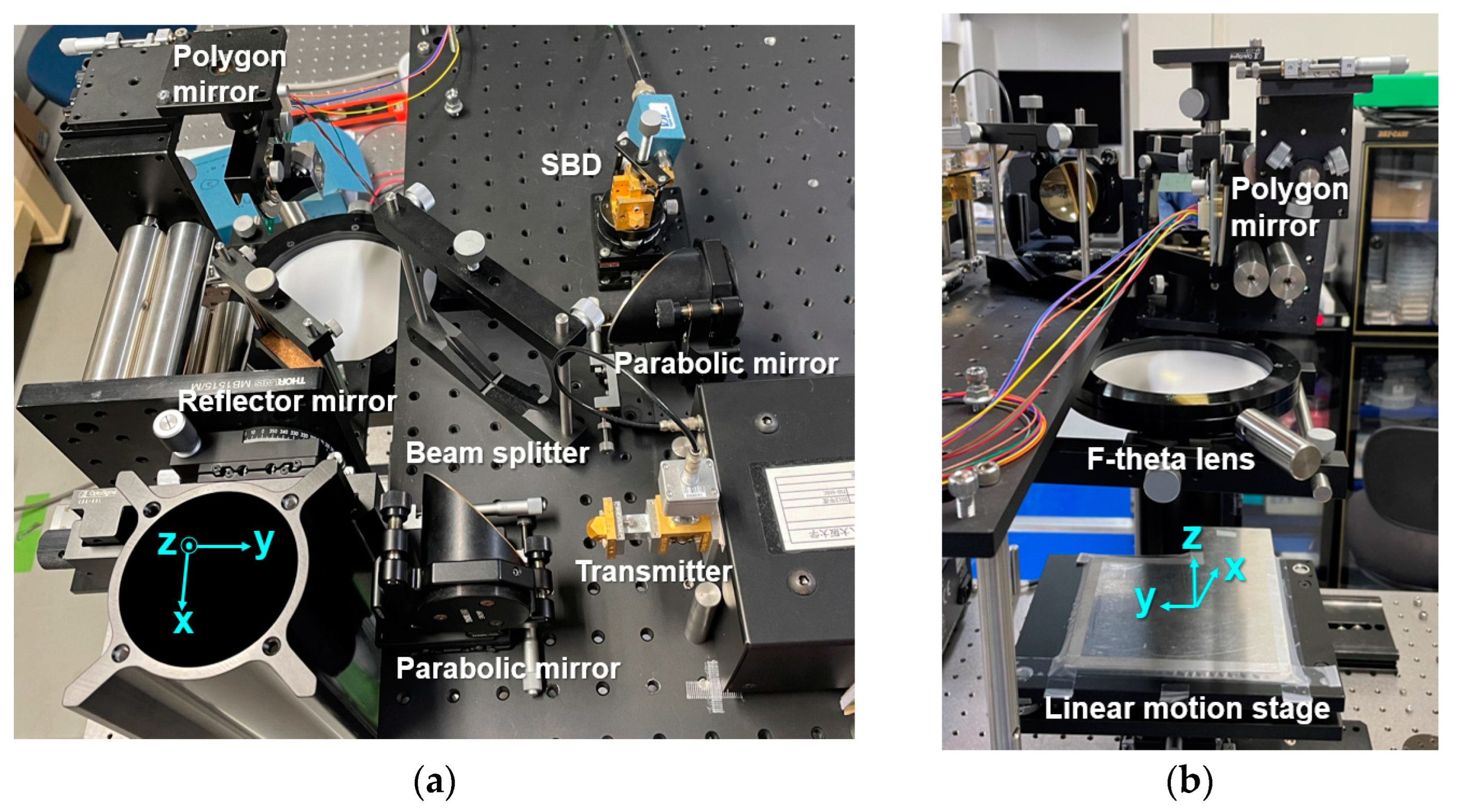 Photonics 09 00913 g003