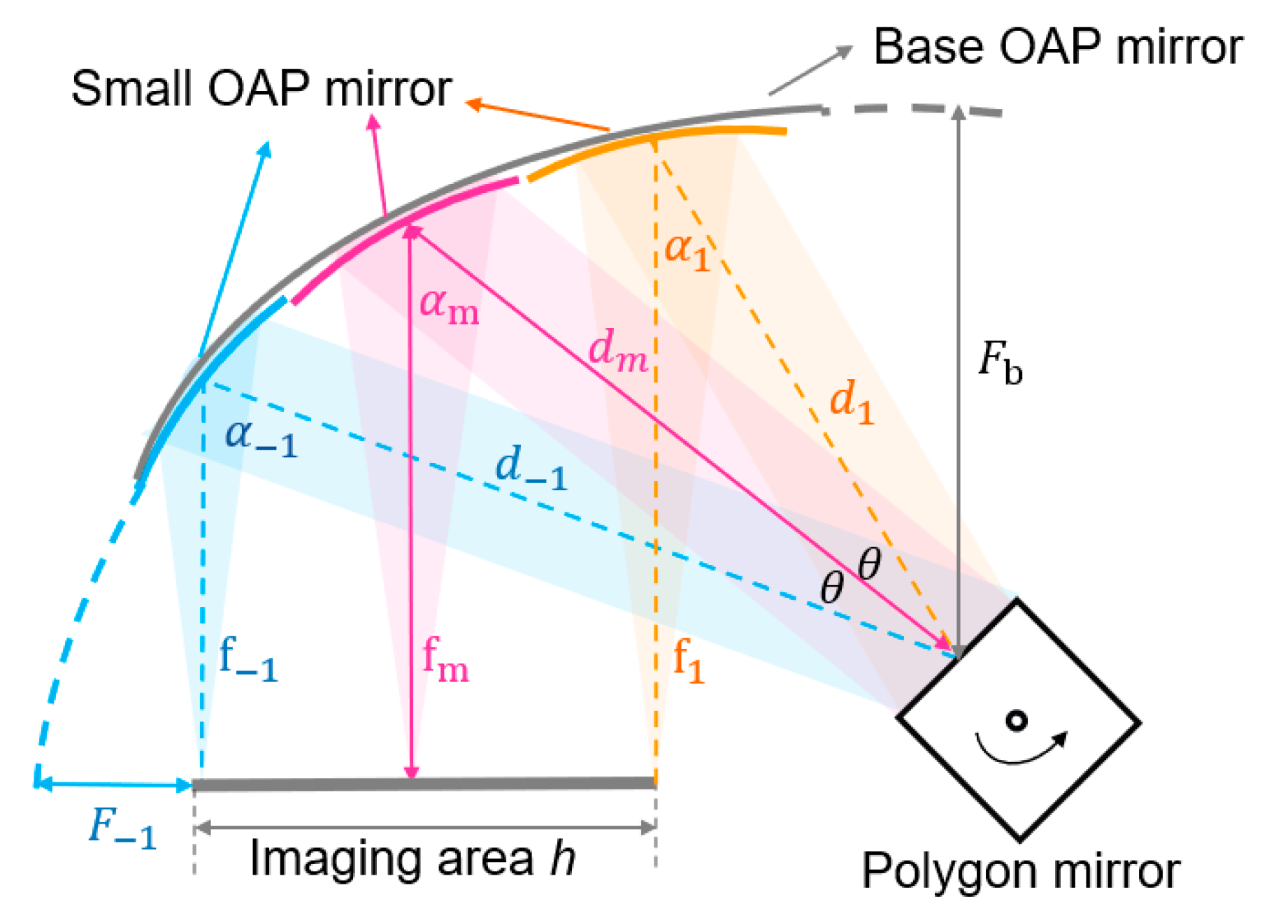 Photonics 09 00913 g007