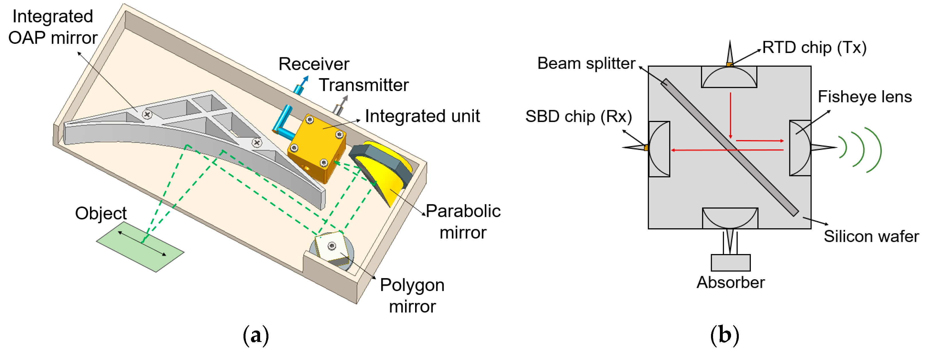 Photonics 09 00913 g014