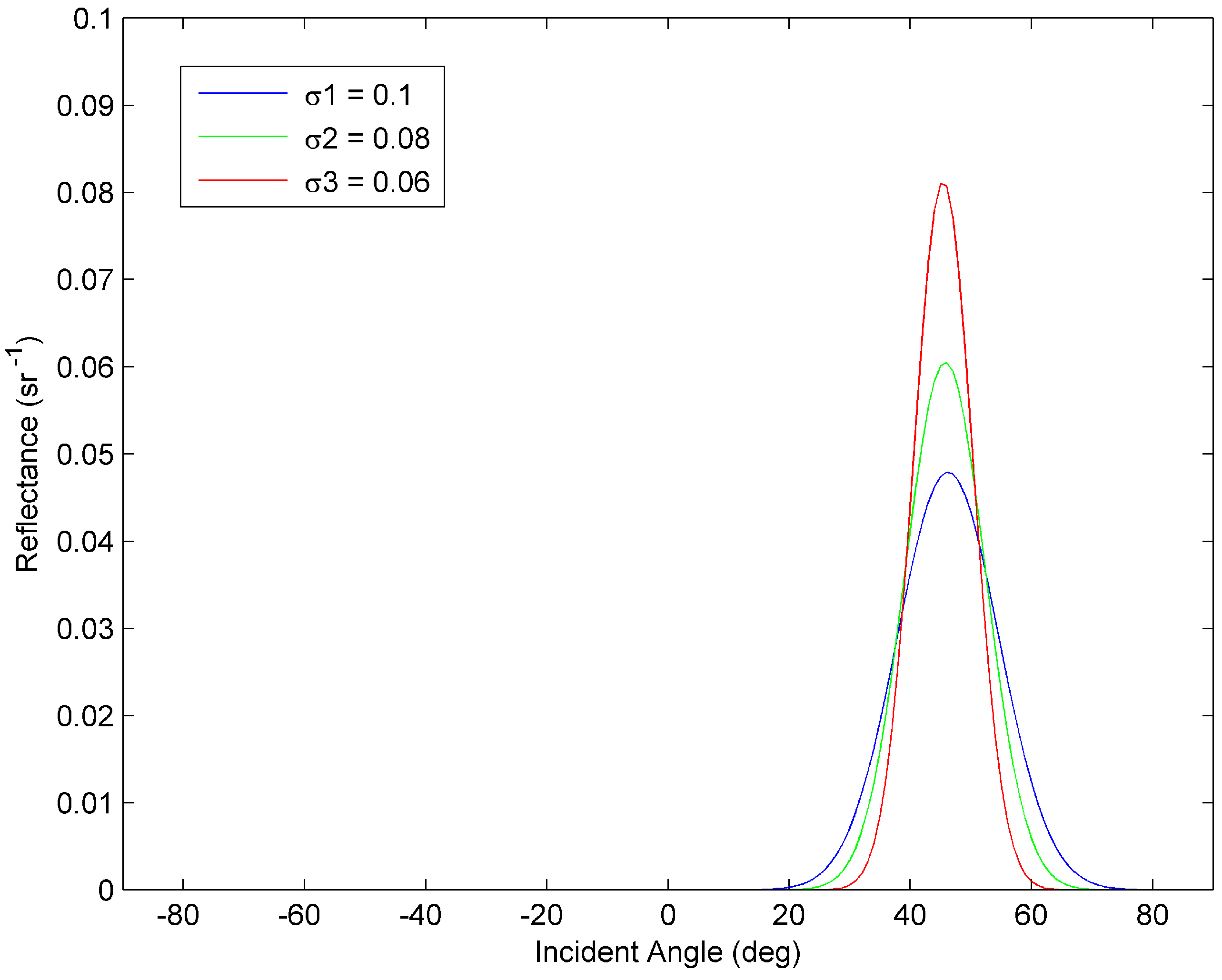 Photonics 09 00915 g003