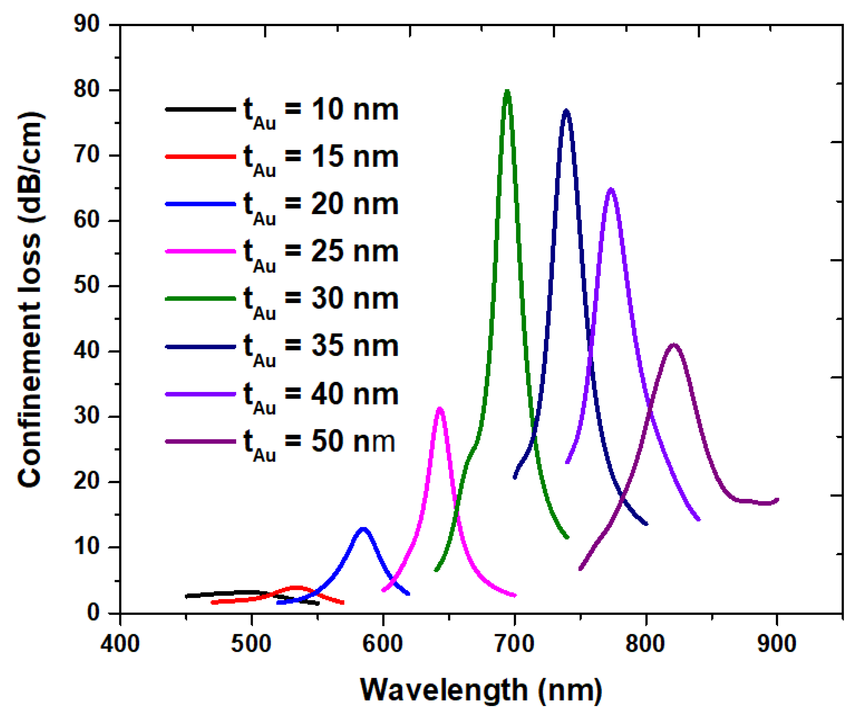Photonics 09 00916 g004