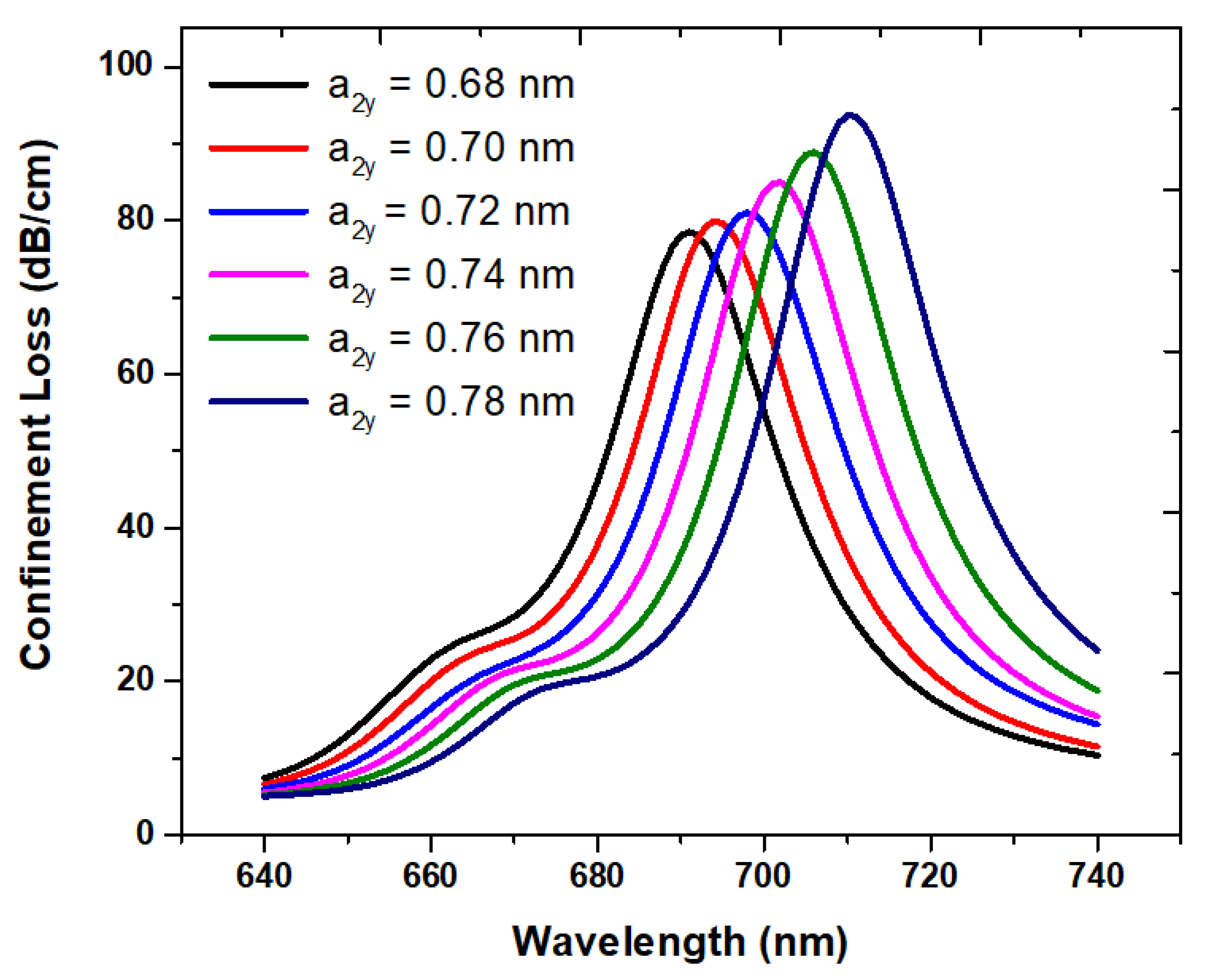 Photonics 09 00916 g006