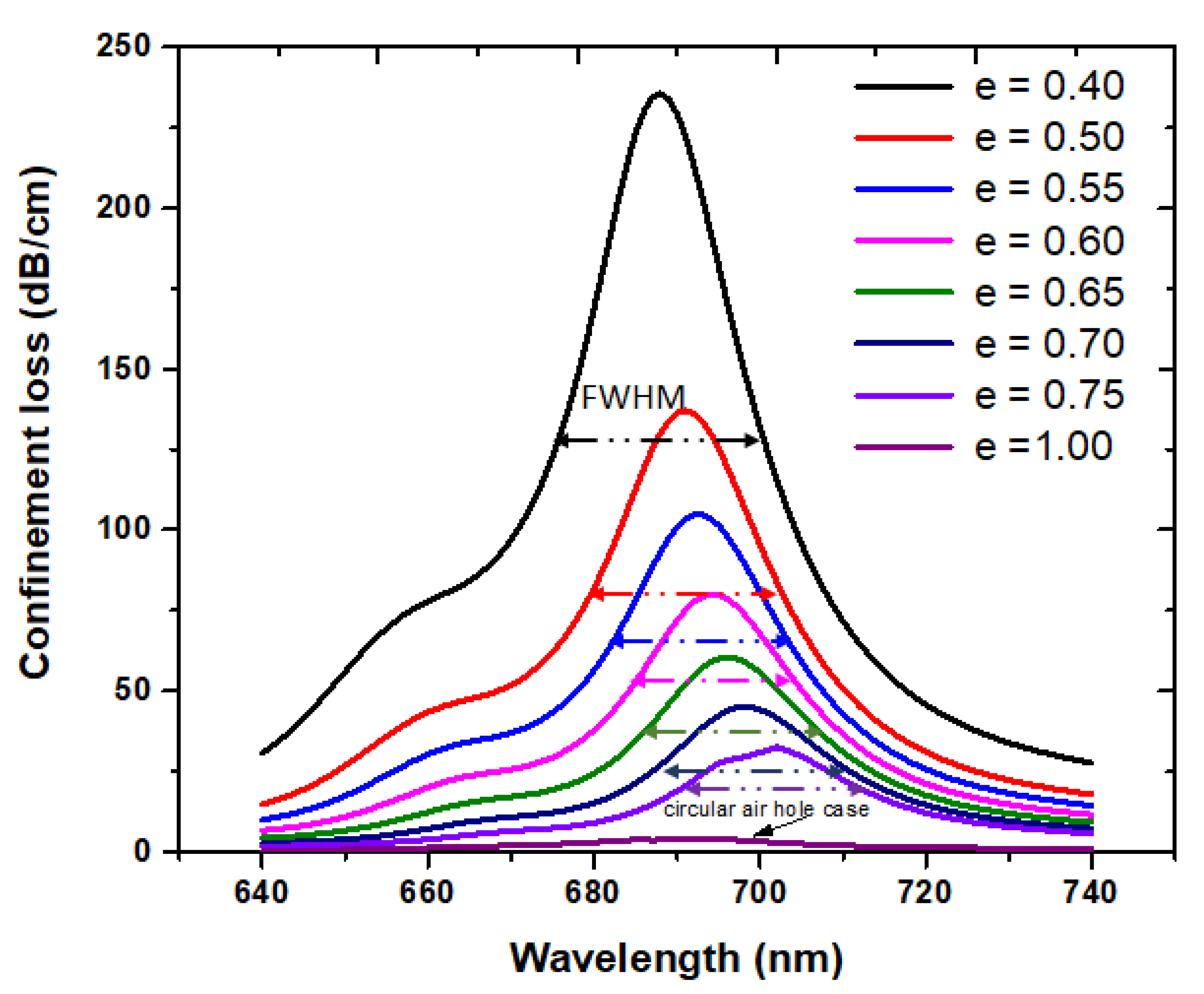 Photonics 09 00916 g008