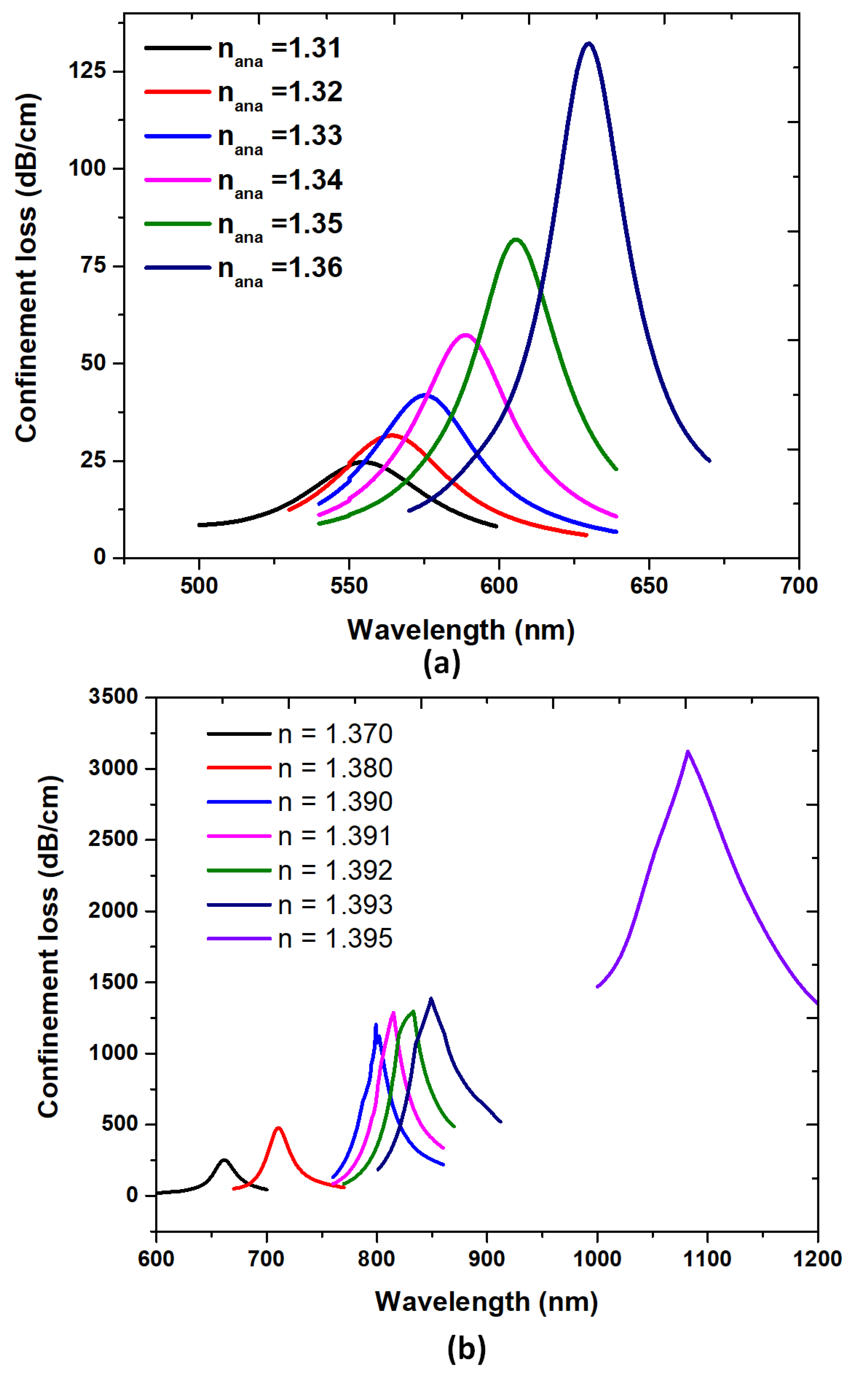 Photonics 09 00916 g010