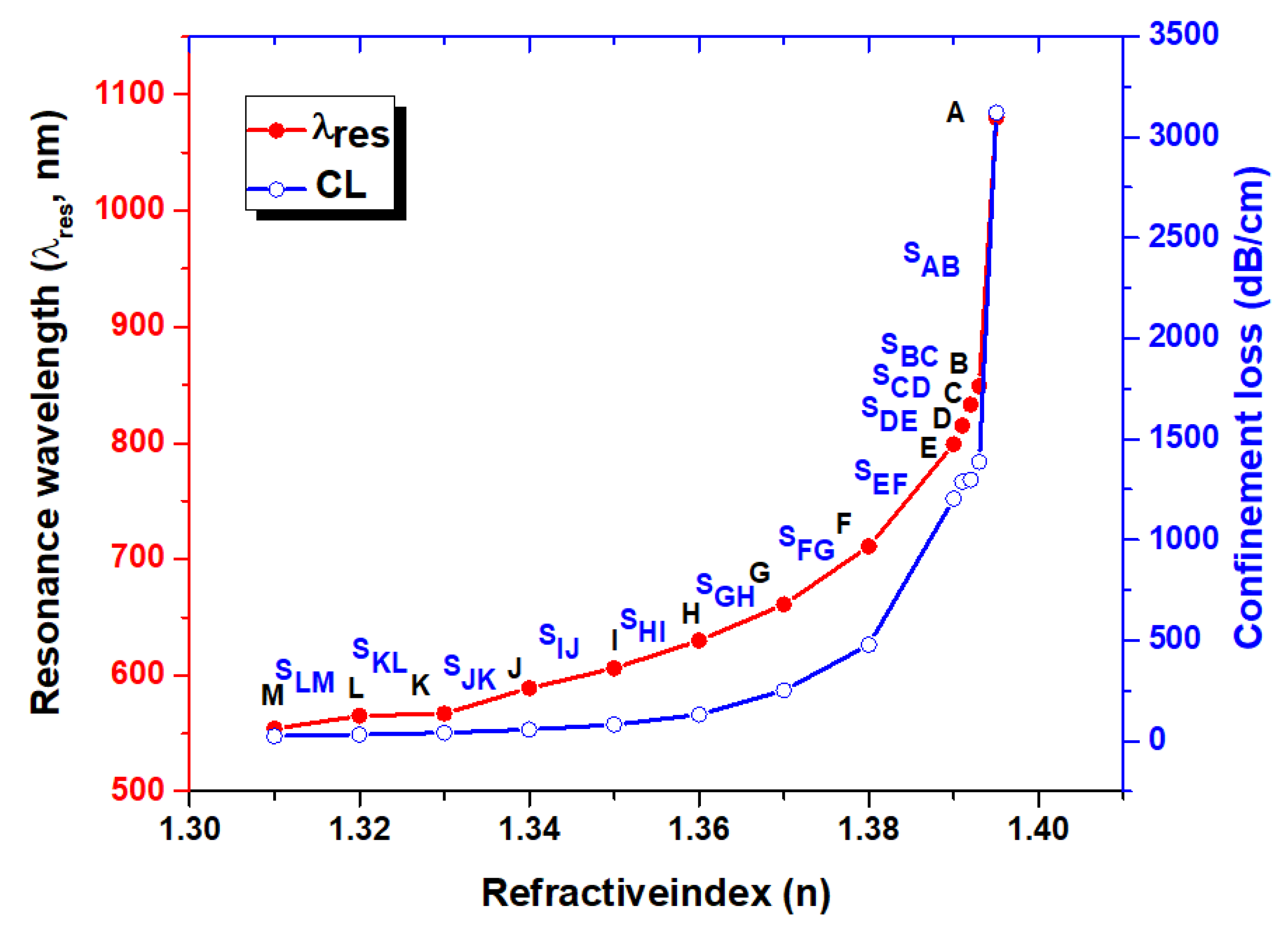 Photonics 09 00916 g011