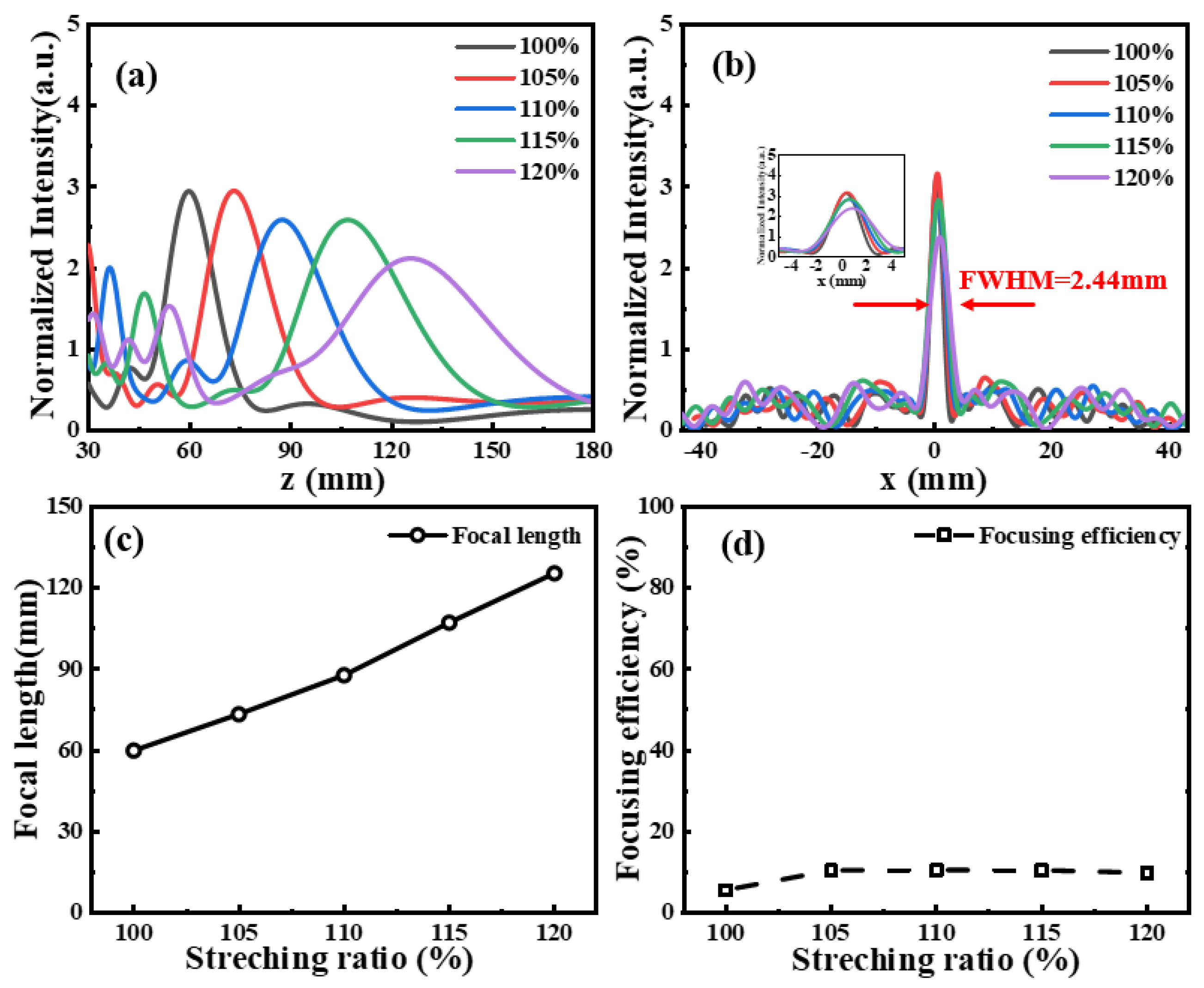 Photonics 09 00917 g006 Photonics 09 00917 g006