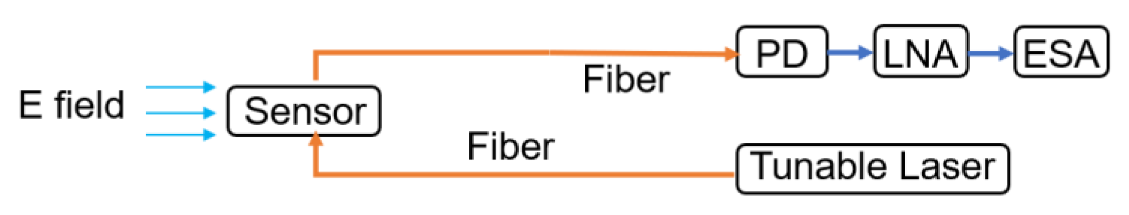 Photonics 09 00918 g001