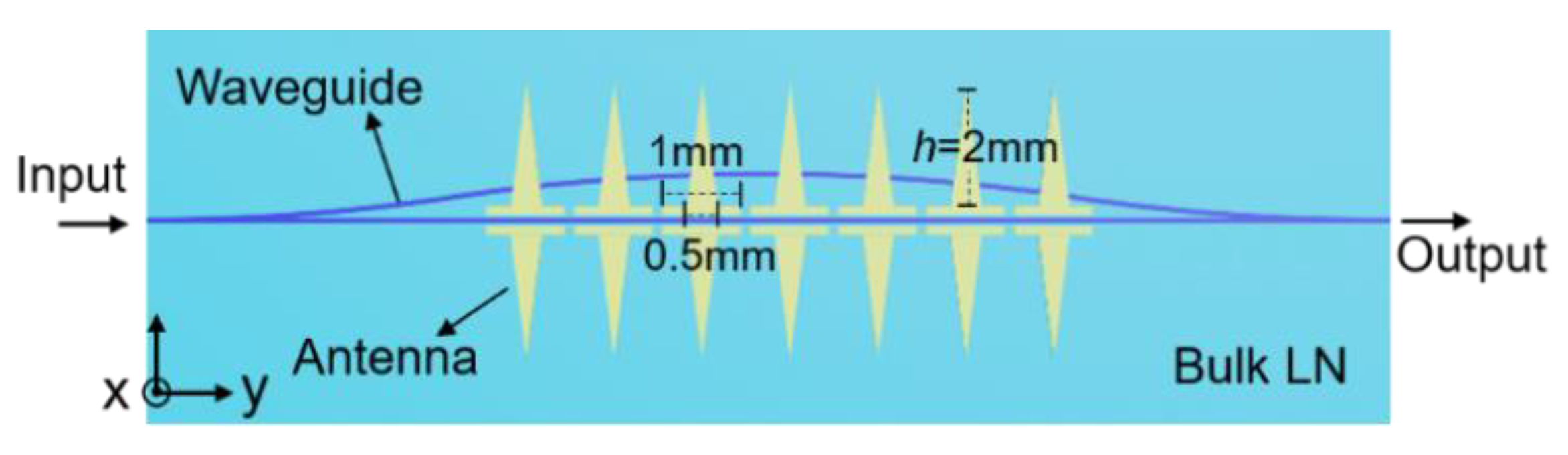 Photonics 09 00918 g002