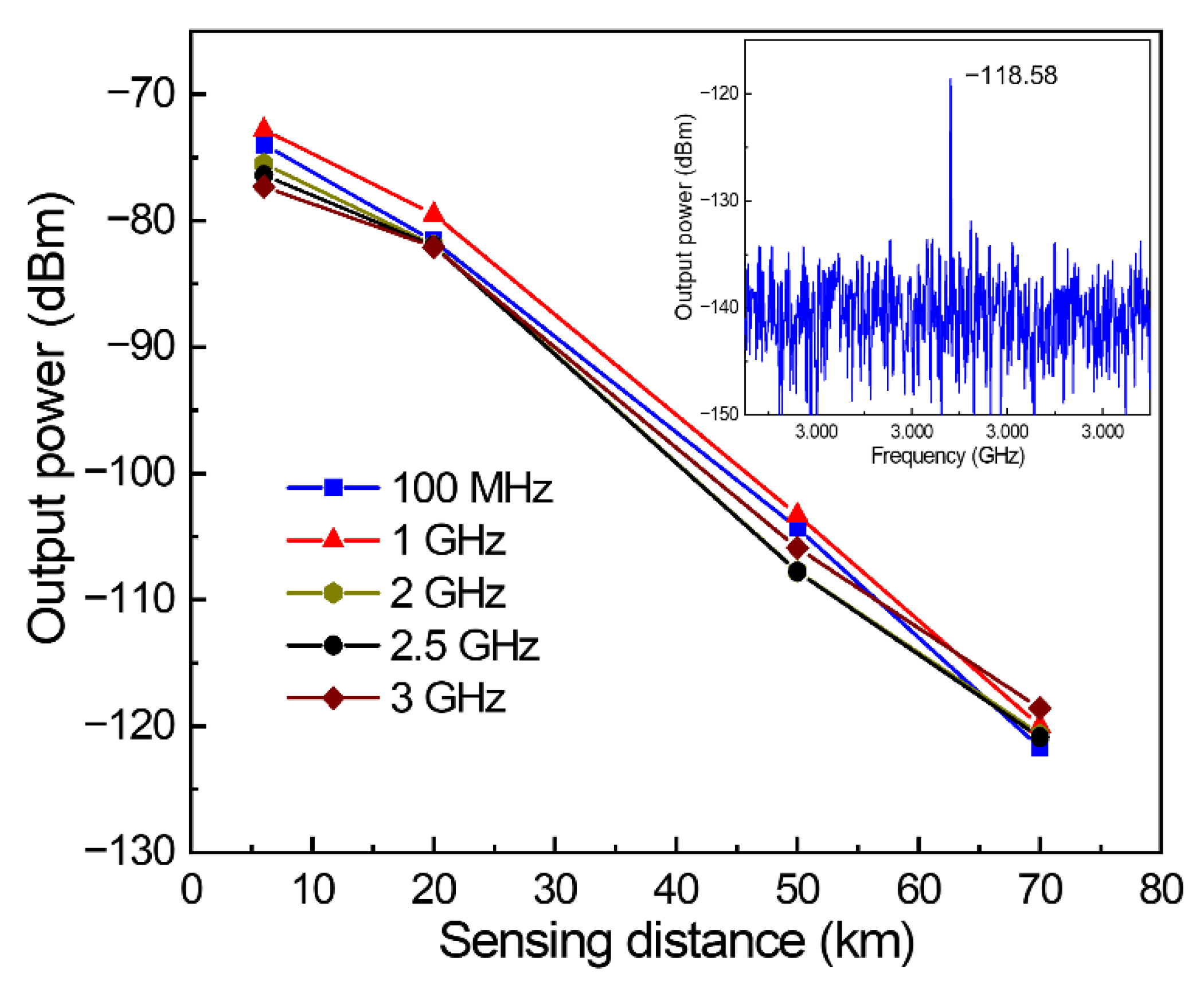 Photonics 09 00918 g010