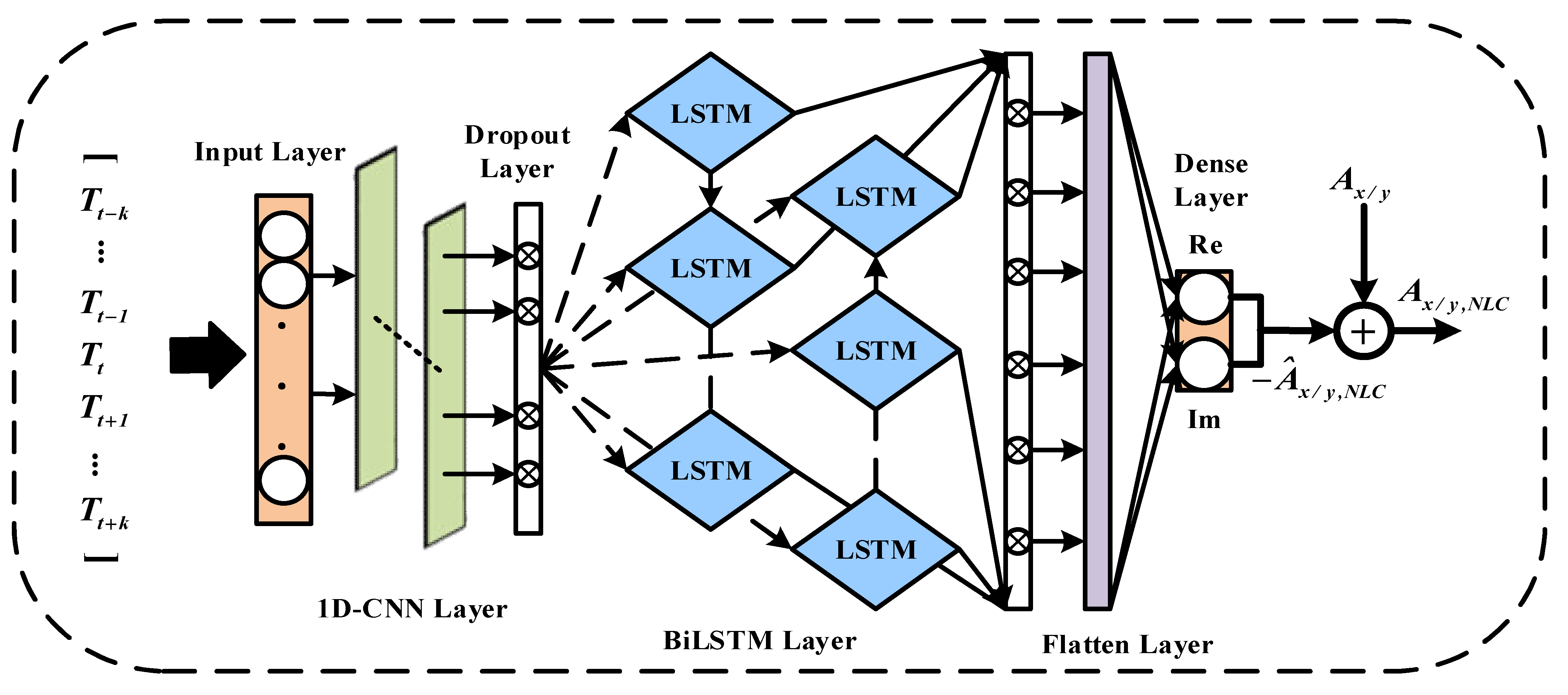 Photonics 09 00919 g003 Photonics 09 00919 g003