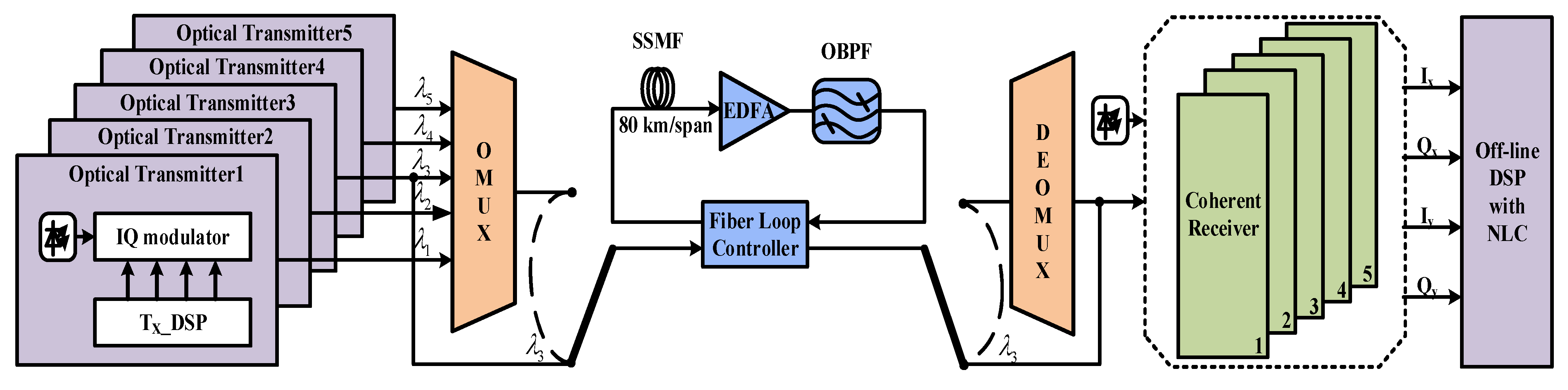 Photonics 09 00919 g006 Photonics 09 00919 g006