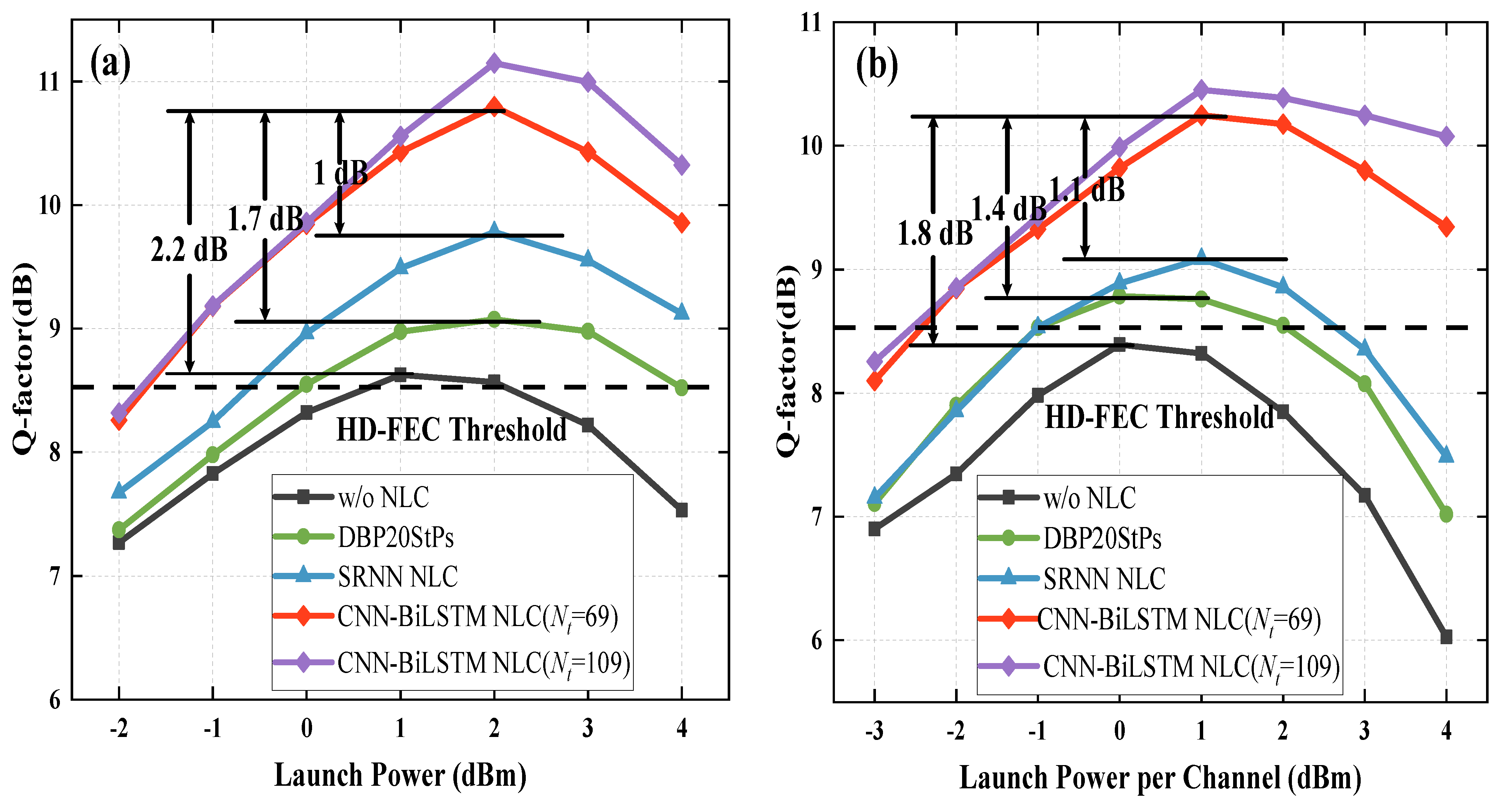 Photonics 09 00919 g014 Photonics 09 00919 g014