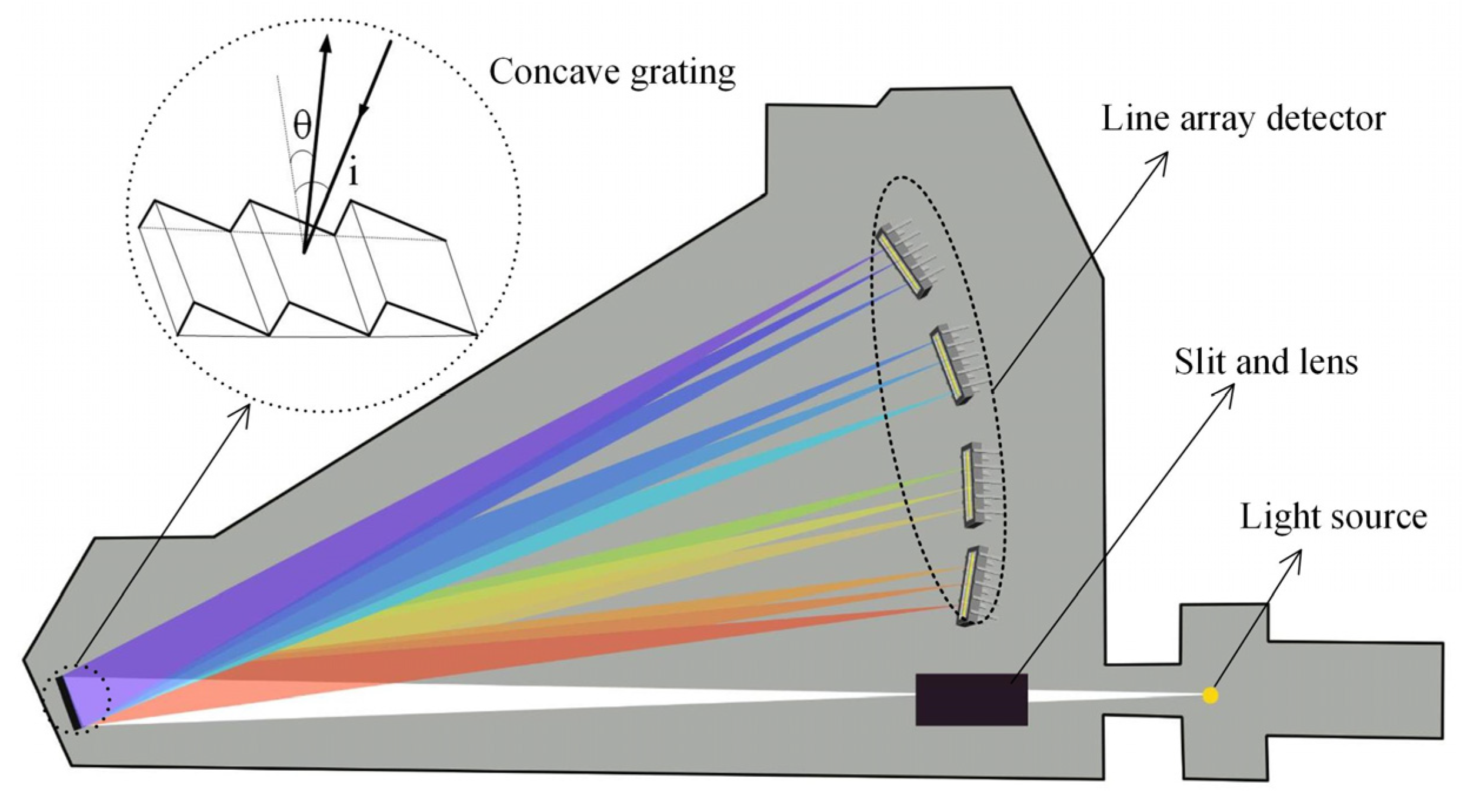 Photonics Free FullText Optical Design of an Integrated Paschen
