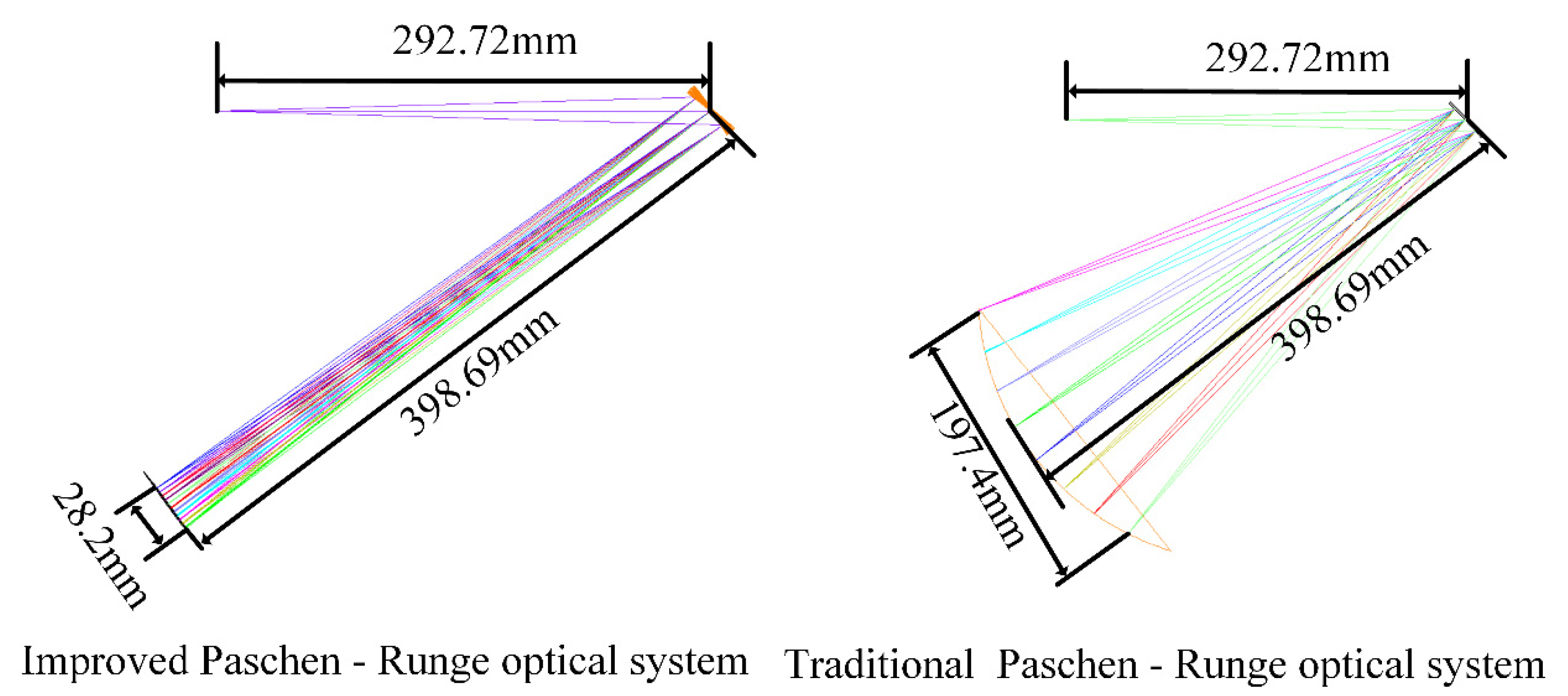Photonics 09 00920 g003