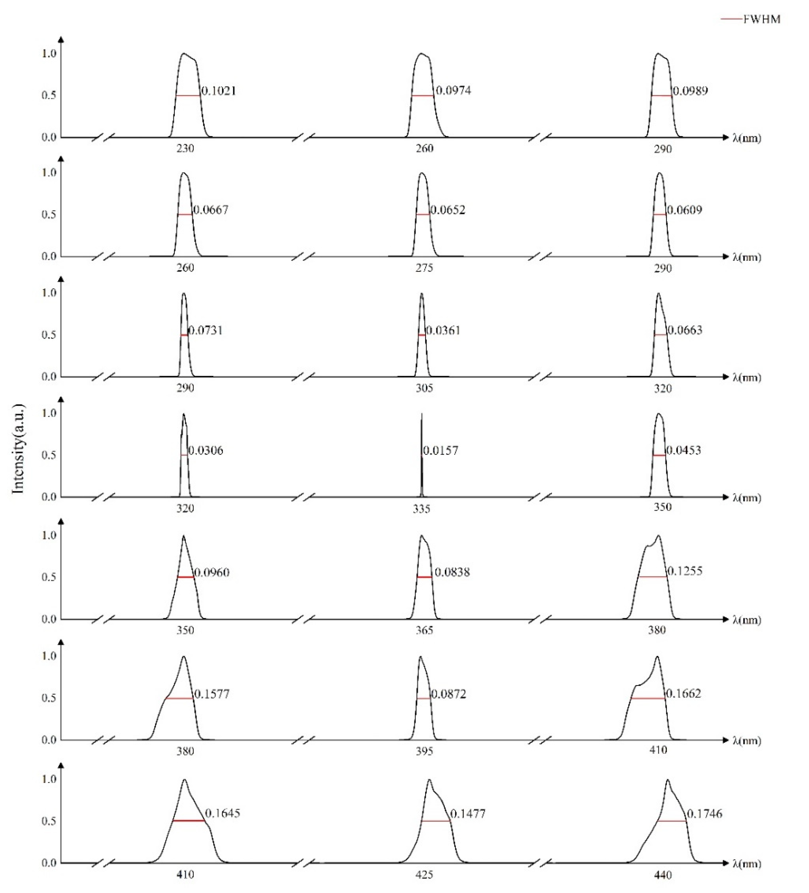 Photonics 09 00920 g006