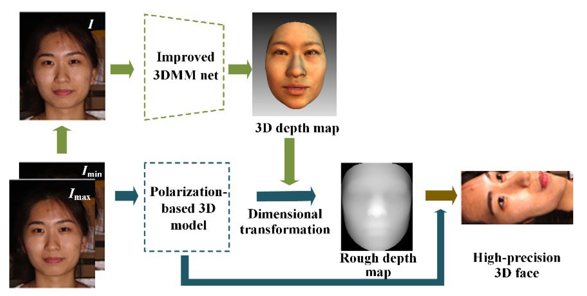 Photonics 09 00924 g001