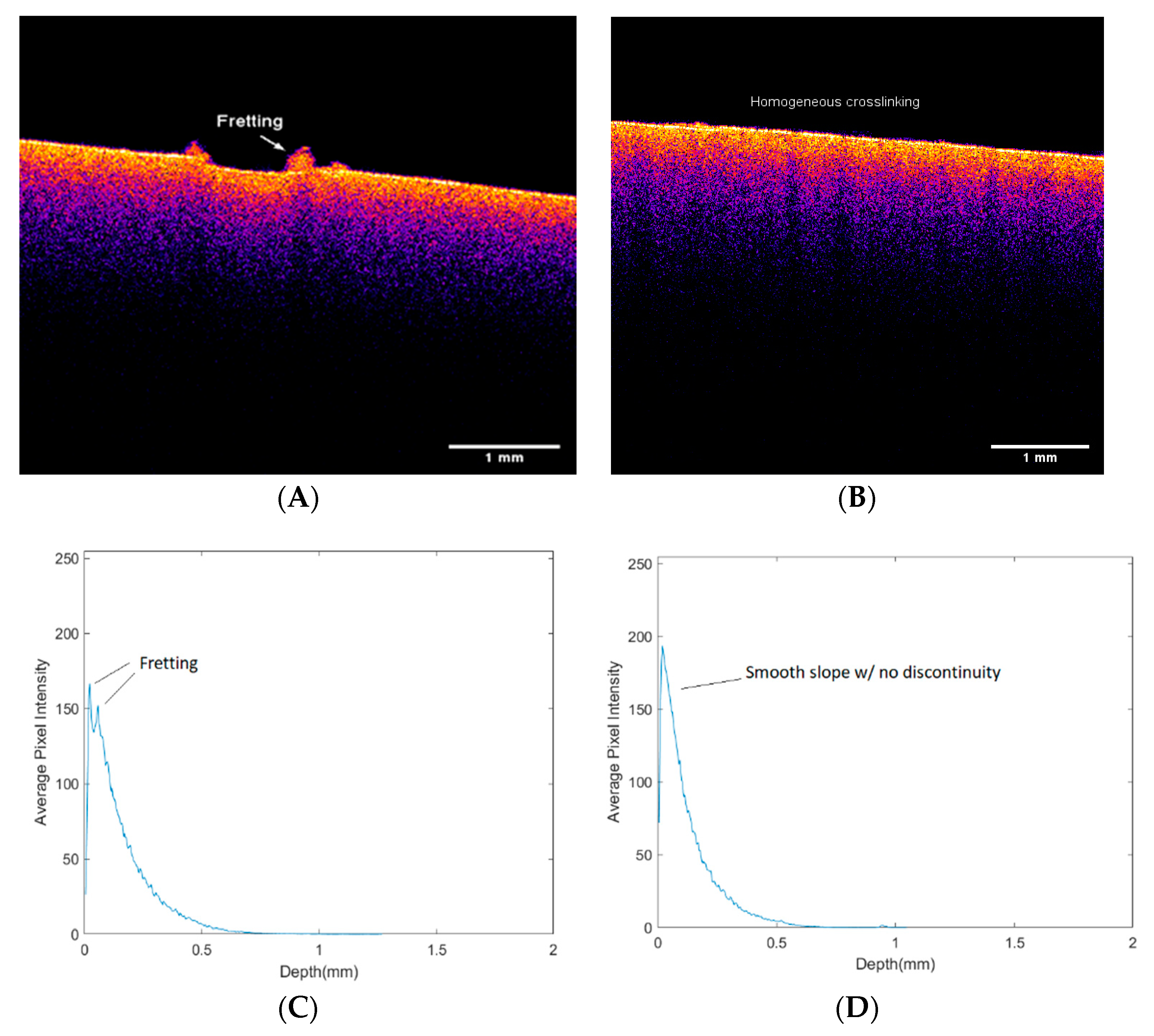 Photonics 09 00925 g004 Photonics 09 00925 g004