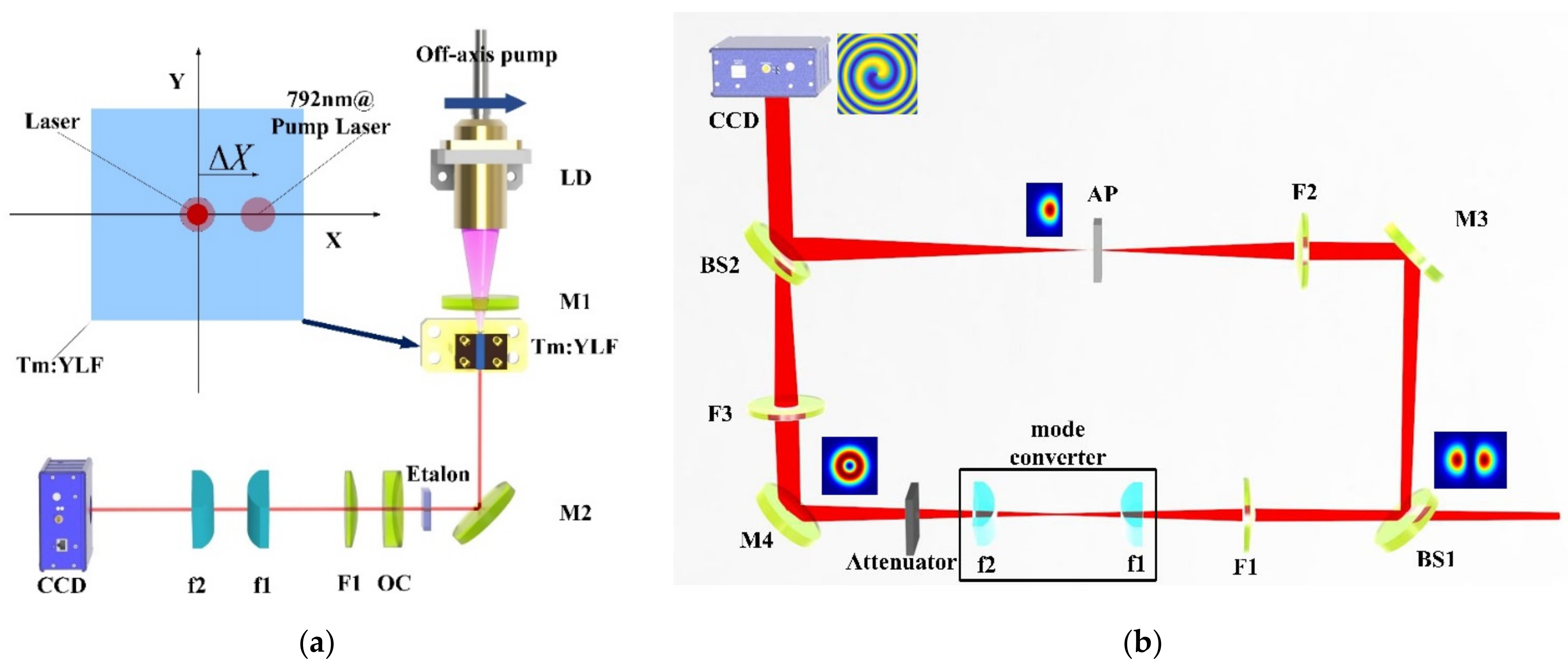 Photonics 09 00926 g001