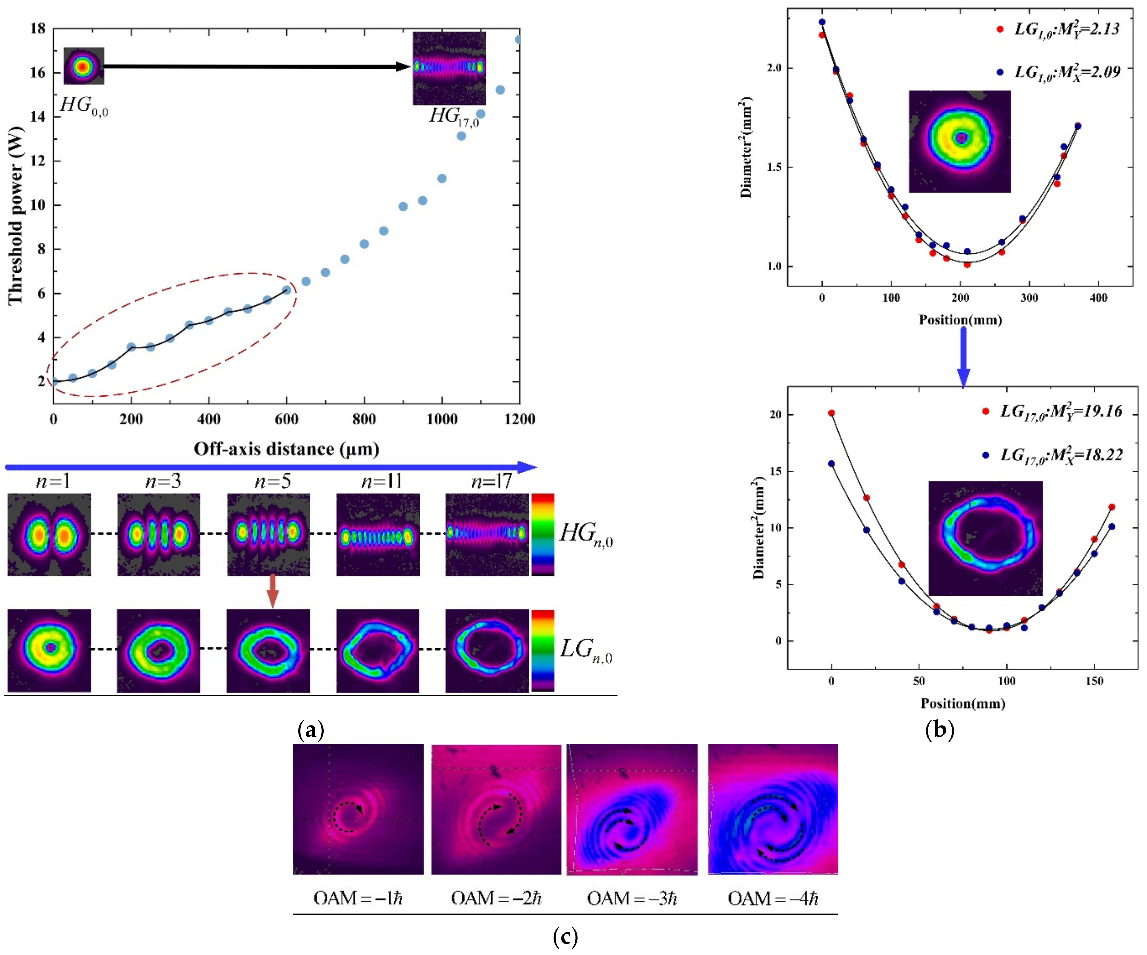 Photonics 09 00926 g003